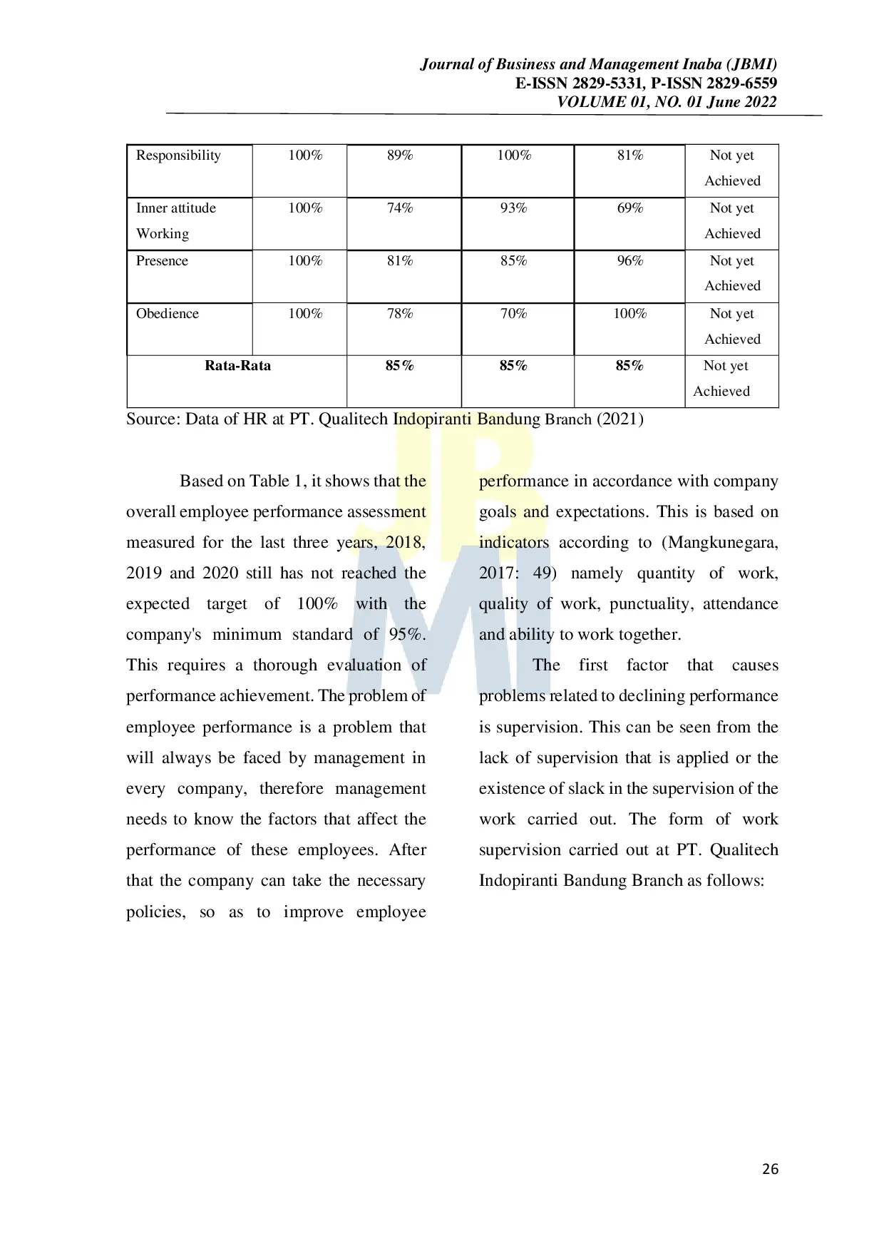 JURIS The EFFECT OF SUPERVISION WORK DISCIPLINE ORGANIZATIONAL COMMITMENT AND STANDARD OPERATIONAL PROCEDURES SOP ON EMPLOYEE PERFORMANCE AT PT QUALITECH INDOPIRANTI BANDUNG BRANCH
