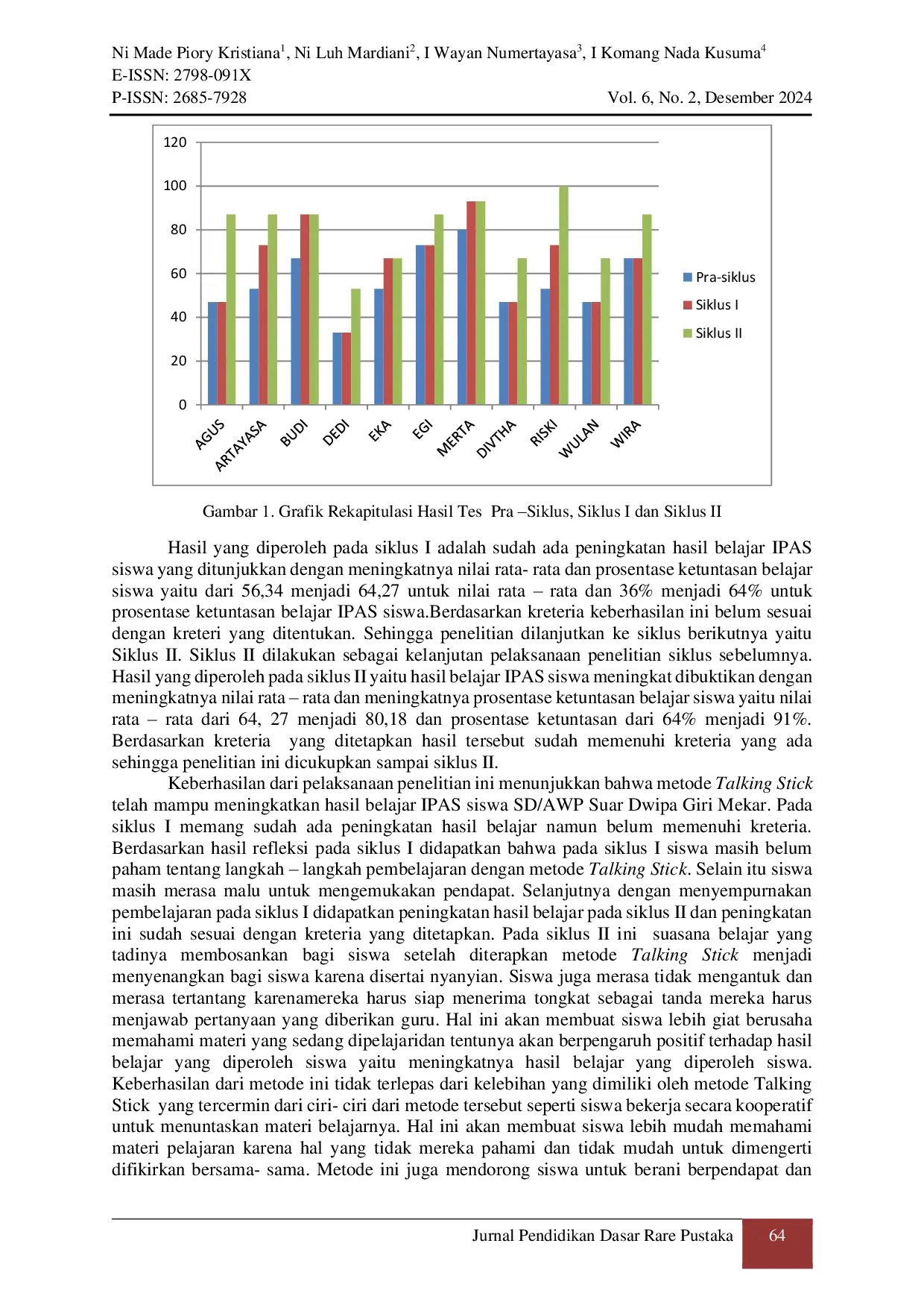 JURIS Penerapan Metode Pembelajaran Talking Stick untuk Meningkatkan Hasil Belajar IPAS Siswa Kelas V SD AWP Suar Dwipa Giri Mekar Tahun Ajaran 2022 2023