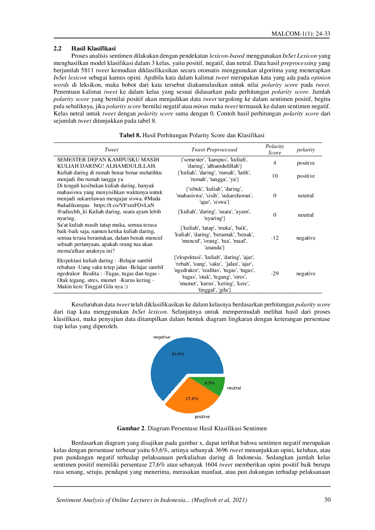 juris Analisis Sentimen terhadap Perkuliahan Daring di Indonesia dari Twitter Dataset Menggunakan InSet Lexicon