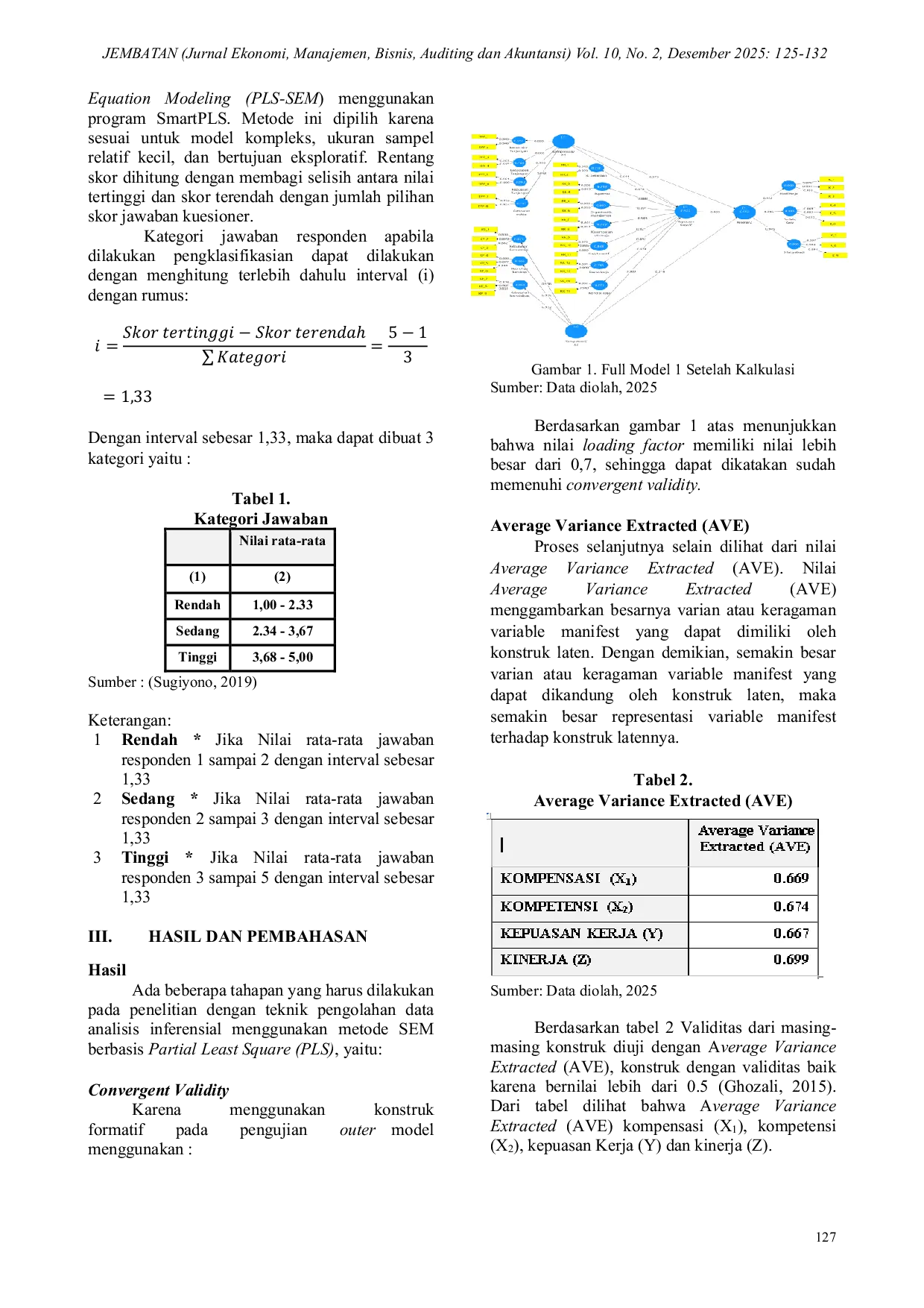 JURIS Pengaruh Kompensasi Dan Kompetensi Terhadap Kepuasan Kerja Serta Dampaknya Kepada Kinerja Pegawai Dinas Ketahanan Pangan Dan Peternakan Provinsi Sumatera Selatan