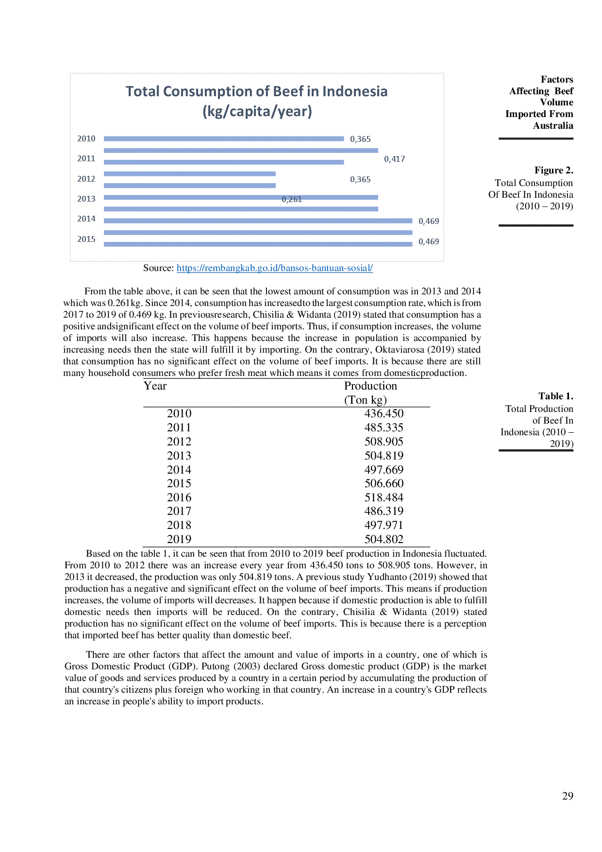 juris Factors Affecting Beef Volume Imports From Australia