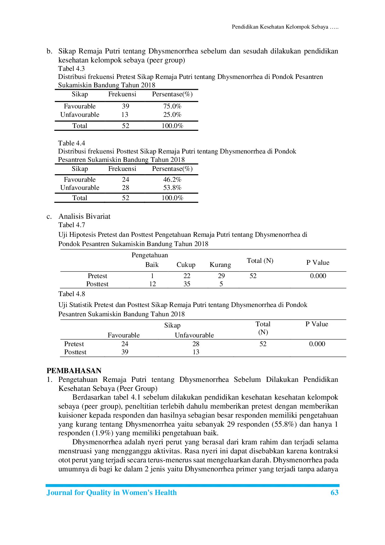 JURIS Pendidikan Kesehatan Kelompok Sebaya Peer Group Terhadap Pengetahuan dan Sikap Remaja Putri Tentang Dhysmenorrhea di Pondok Pesantren Sukamiskin Bandung