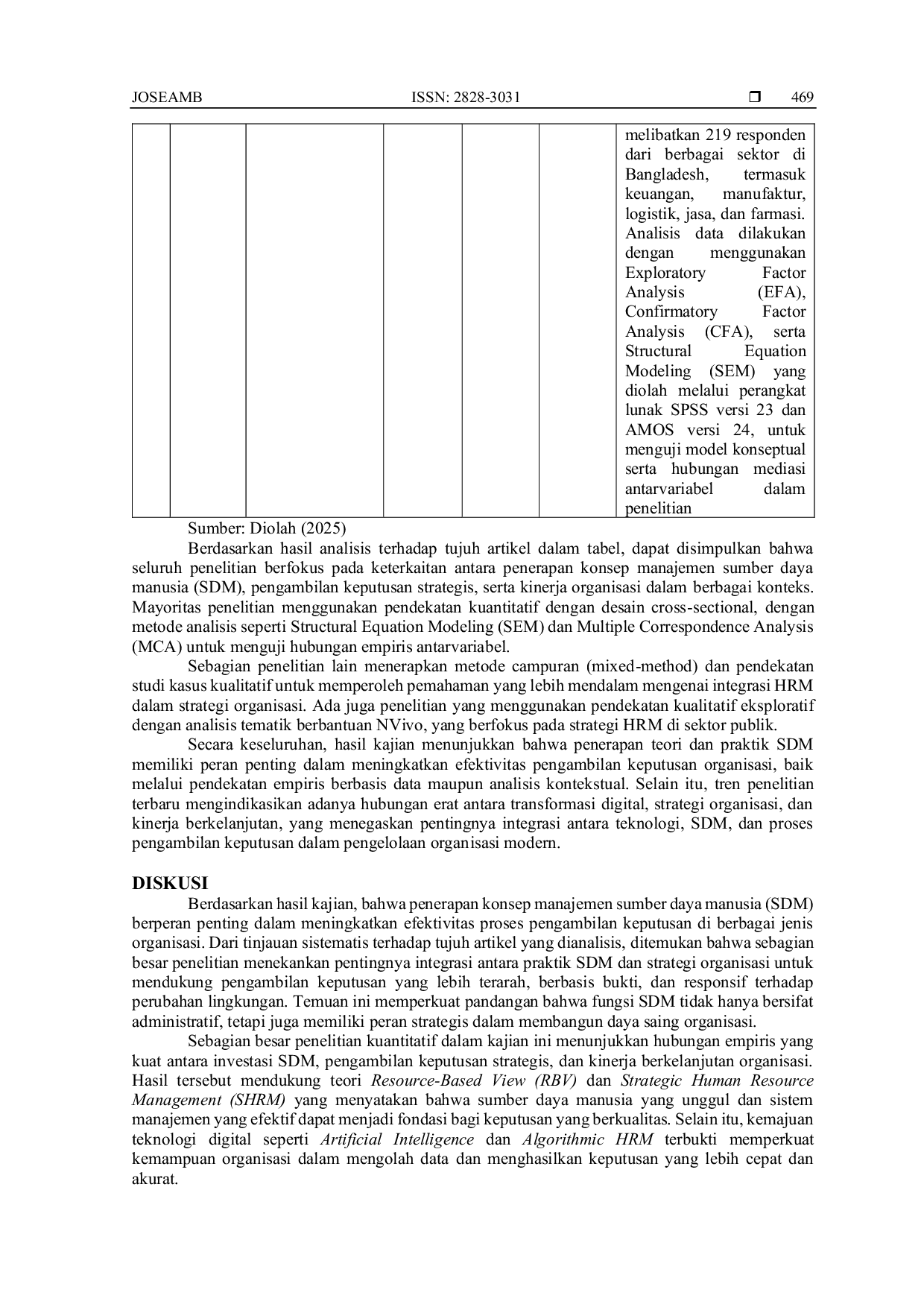 JURIS Systematic Literatur Review Dengan Metode Prisma Analisis Penerapan Konsep SDM Terhadap Efektivitas Pengambilan Keputusan Di Lingkungan Organisasi