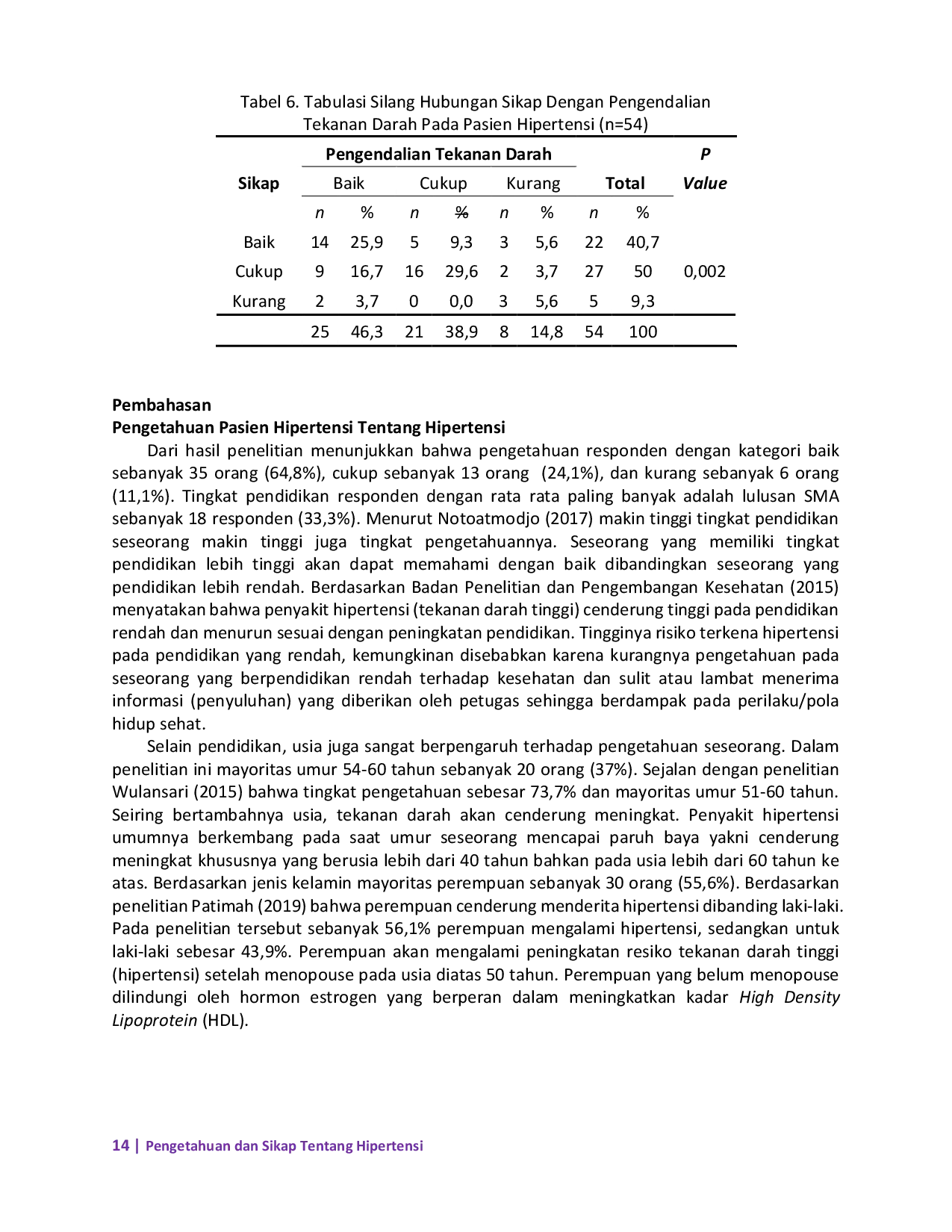 JURIS Pengetahuan Dan Sikap Tentang Hipertensi Dengan Pengendalian Tekanan Darah