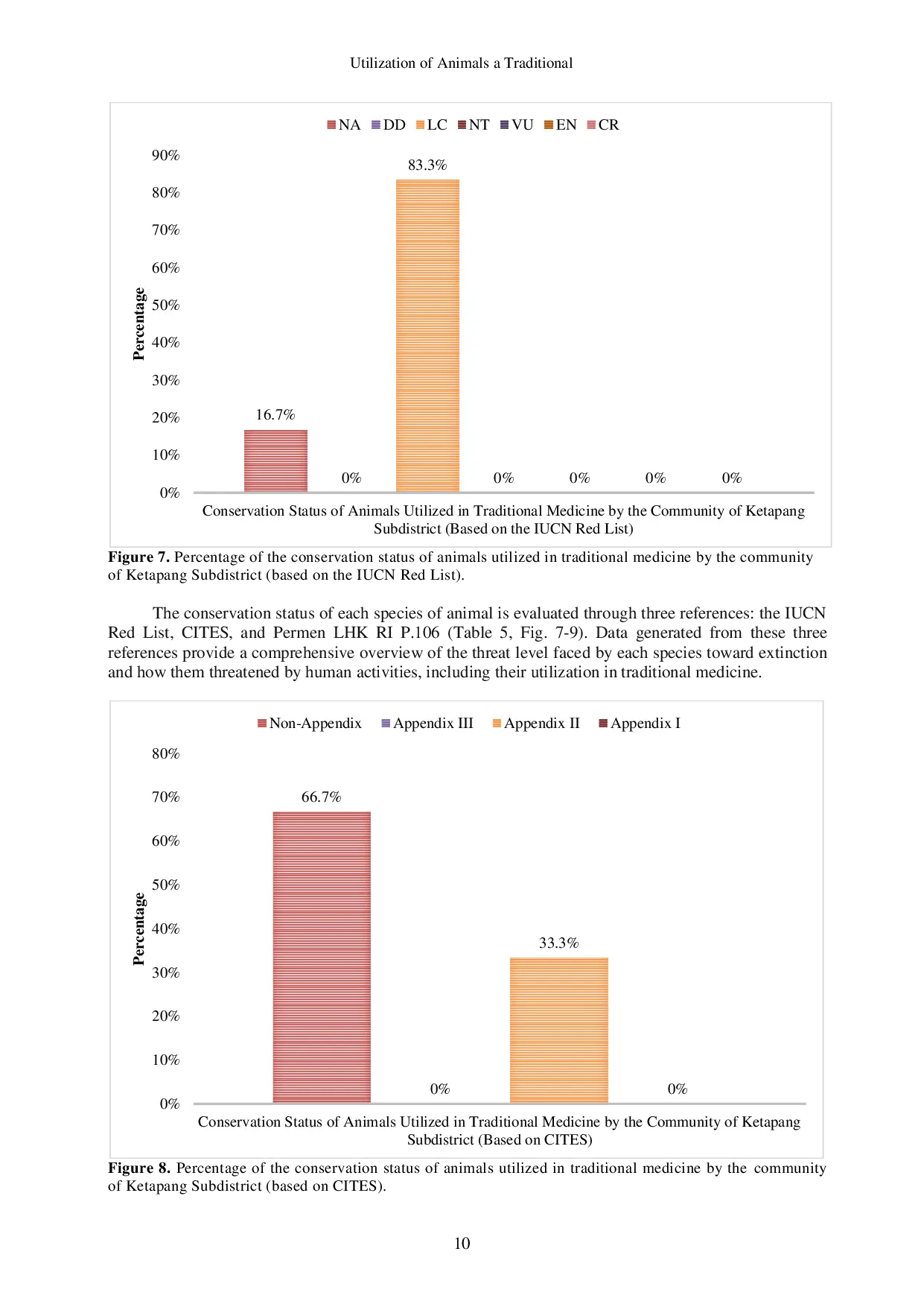 JURIS Utilization of Animals as Traditional Medicine in Pangkalpinang City Bangka Island Sumatra