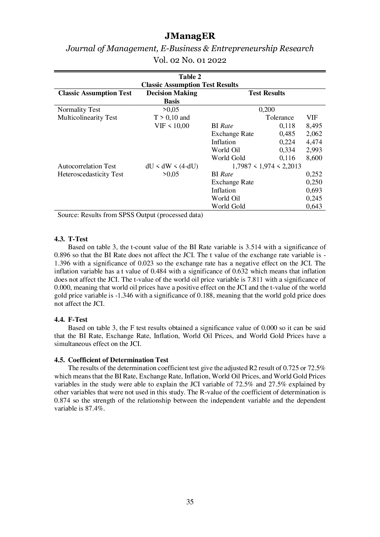 JURIS Investigation of Macro Factors Affecting The Indonesia Composite Index in The COVID 19 Pandemic