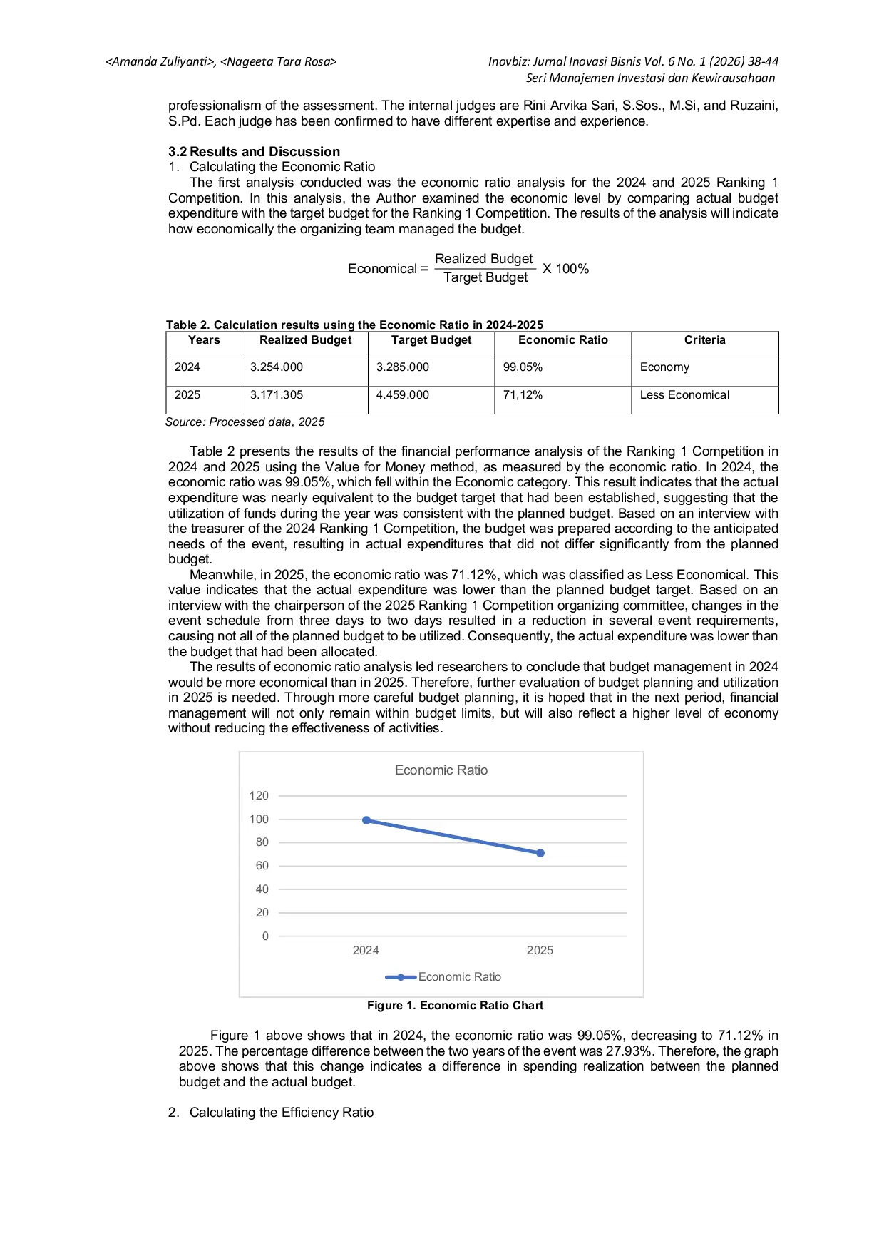 JURIS Financial Performance Analysis Using the Value for Money Method in Holding the Ranking 1 Competition at the Polbeng Business Expo