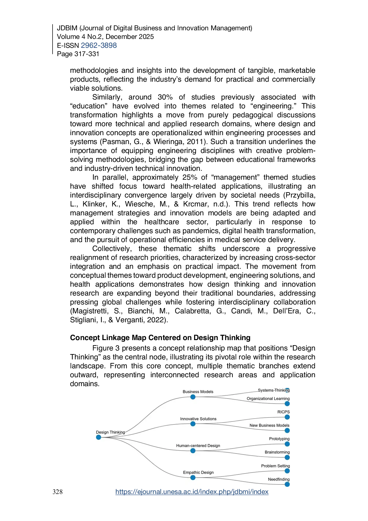 JURIS The Role of Design Thinking and Technology in Innovation A Bibliometric Analysis to Enhance Property Business Development