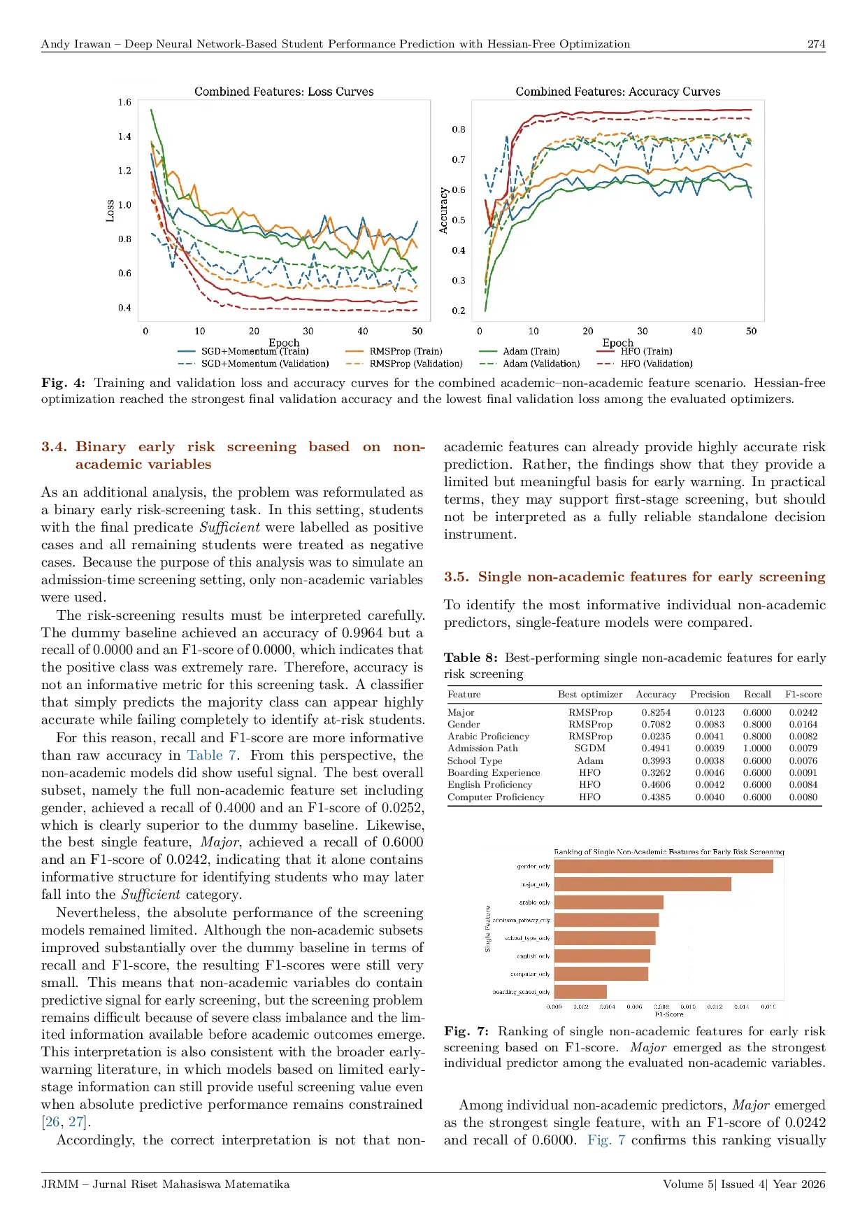 JURIS Deep Neural Network Based Student Performance Prediction with Hessian Free Optimization