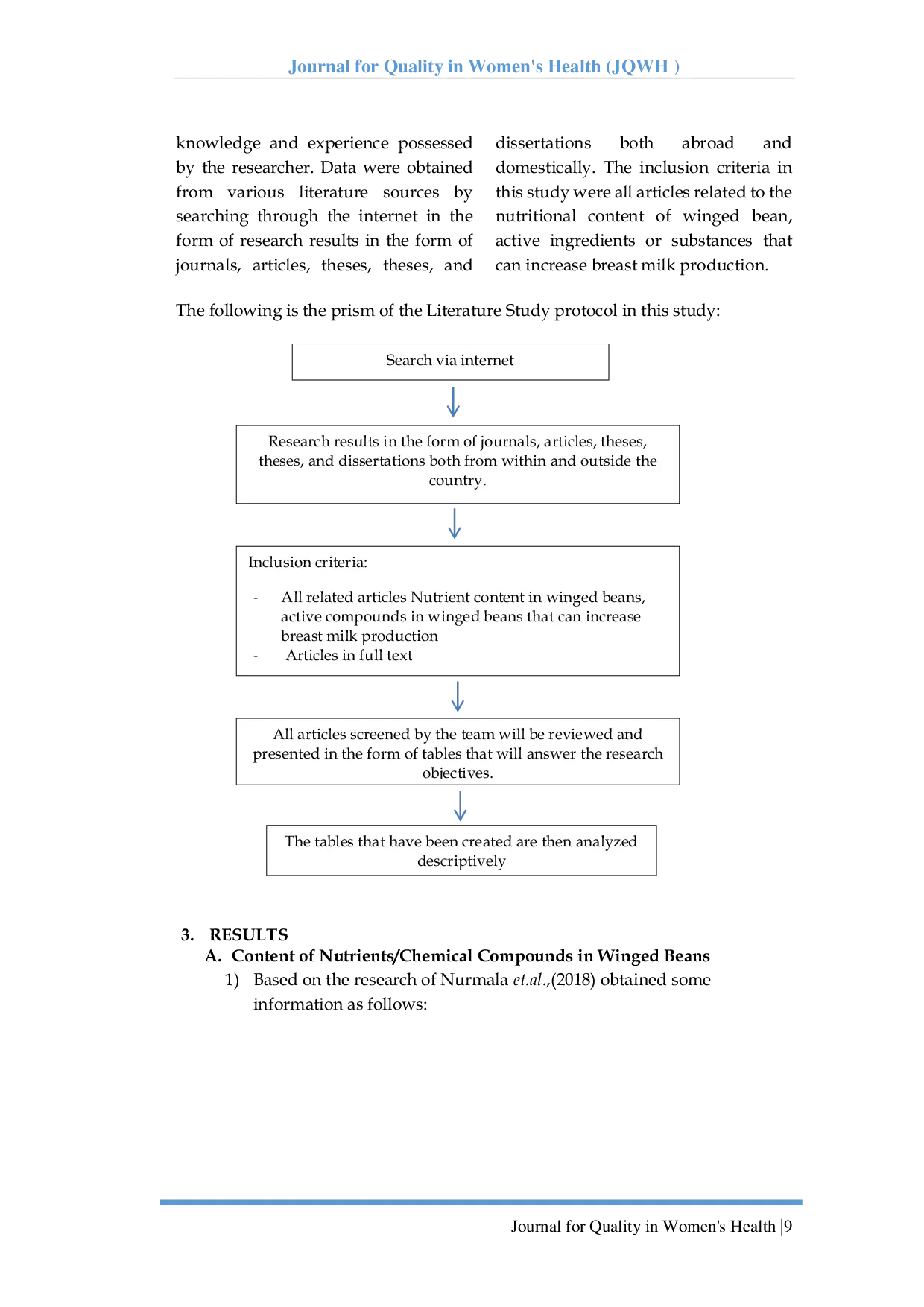 JURIS Kandungan Nutrisi Dalam Kacang Uwi Yang Dapat Meningkatkan Produksi Air Susu Ibu