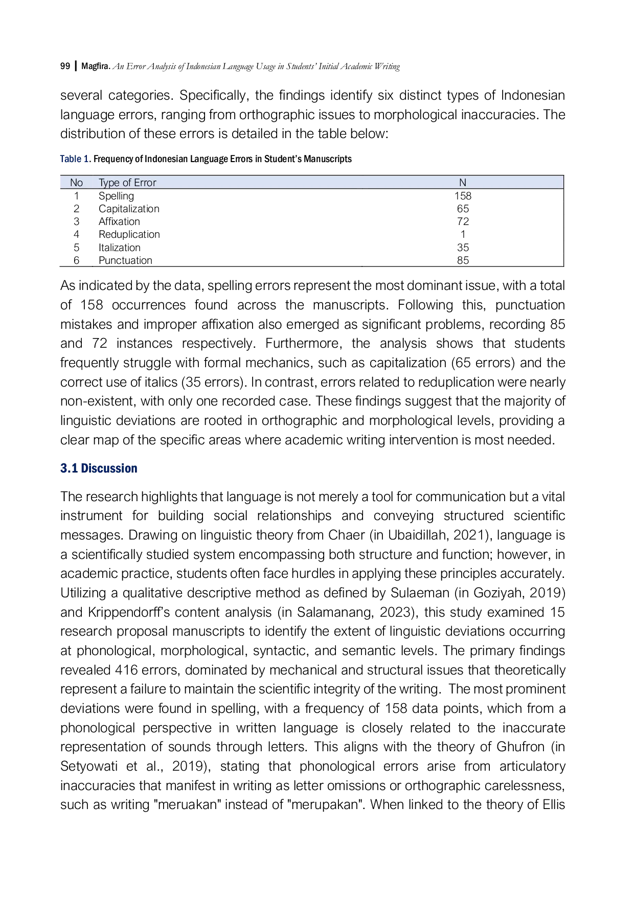 JURIS An Error Analysis of Indonesian Language Usage in Students Initial Academic Writing