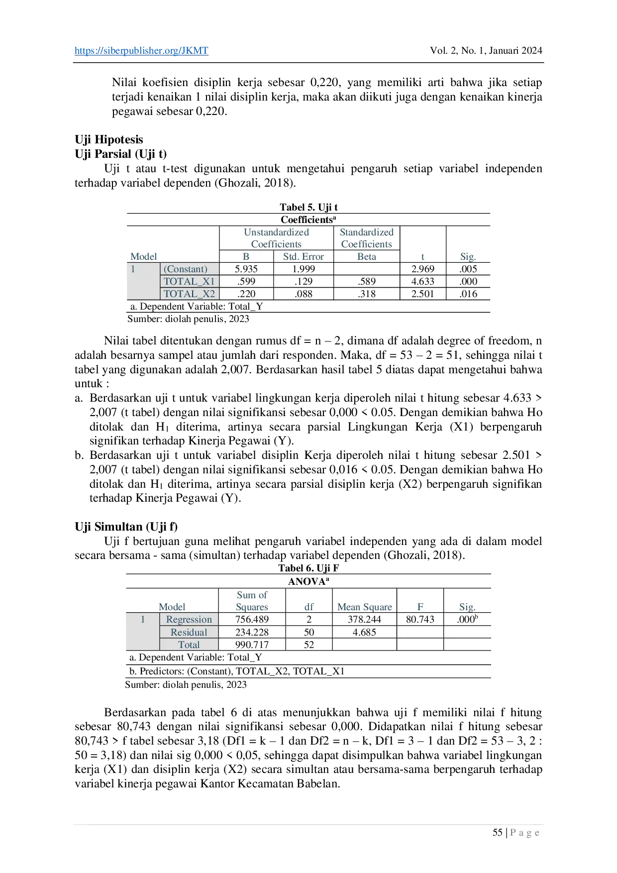 JURIS Pengaruh Lingkungan Kerja dan Disiplin Kerja Terhadap Kinerja Pegawai Kantor Kecamatan Babelan
