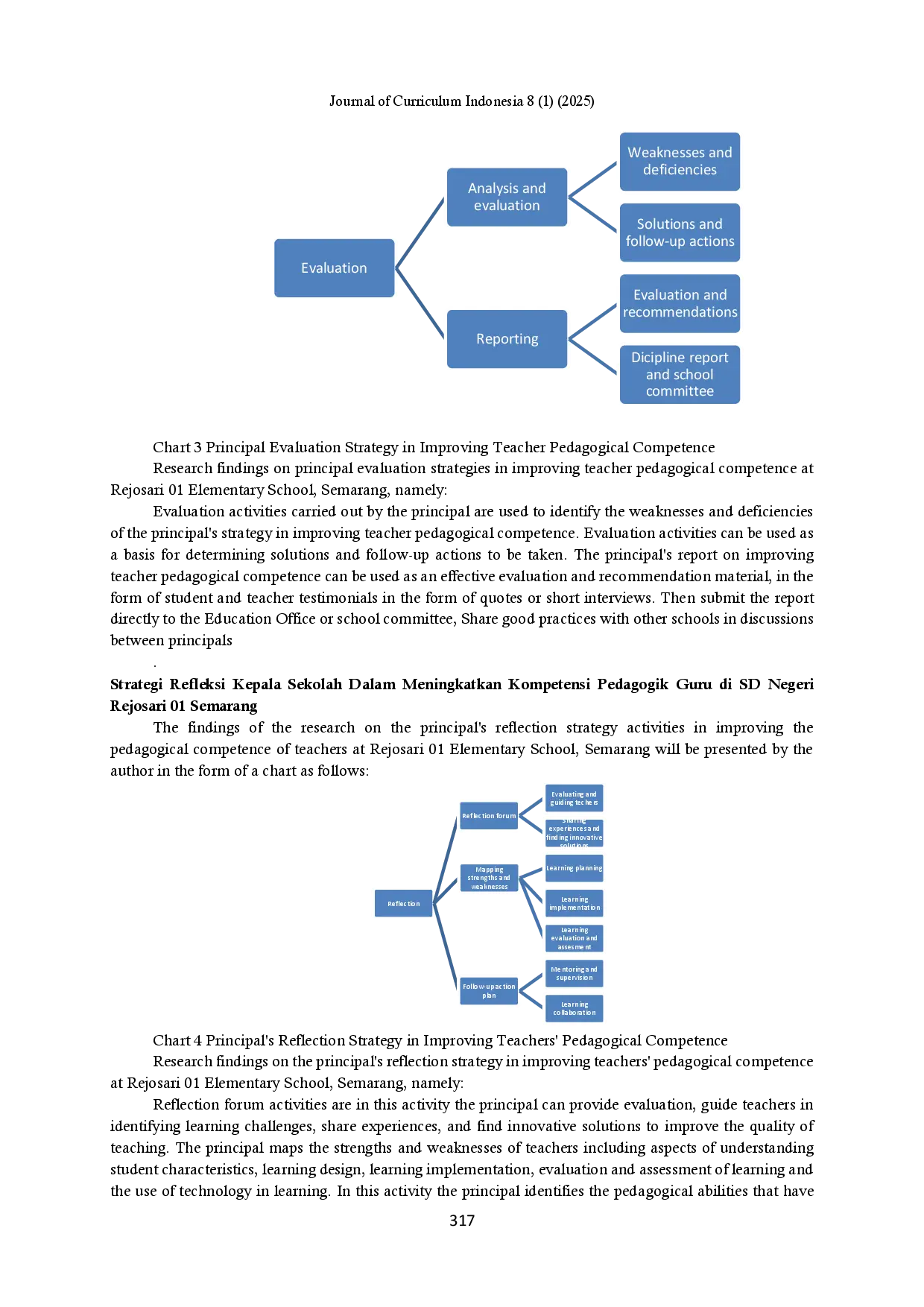 juris School Principal s KOPER Strategy in Improving Teacher Pedagogical Competence at SD Negeri Rejosari 01 Semarang
