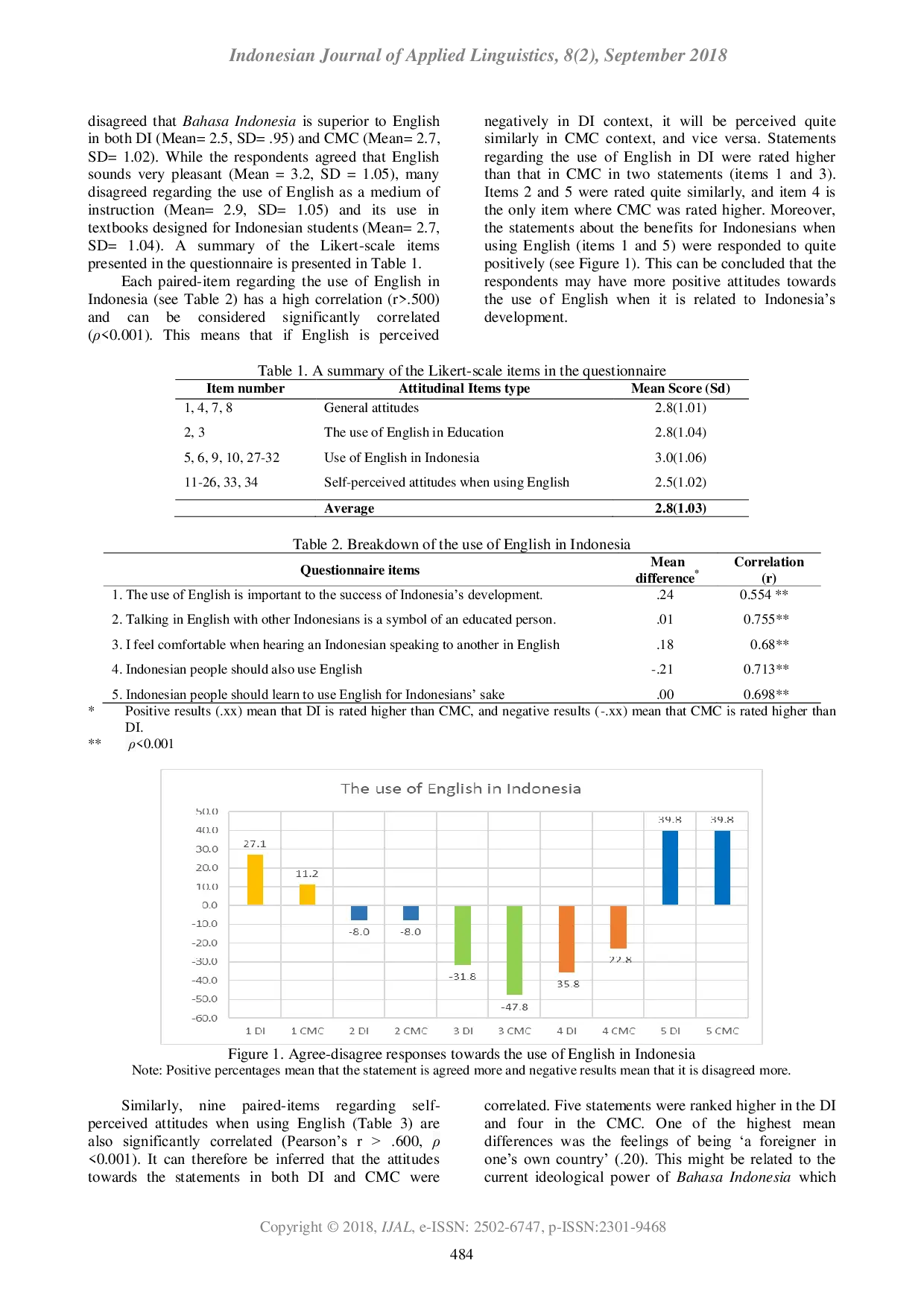 JURIS The fever of English 2 0 in Indonesia University students and faculty members attitudes towards English in different multilingual landscapes