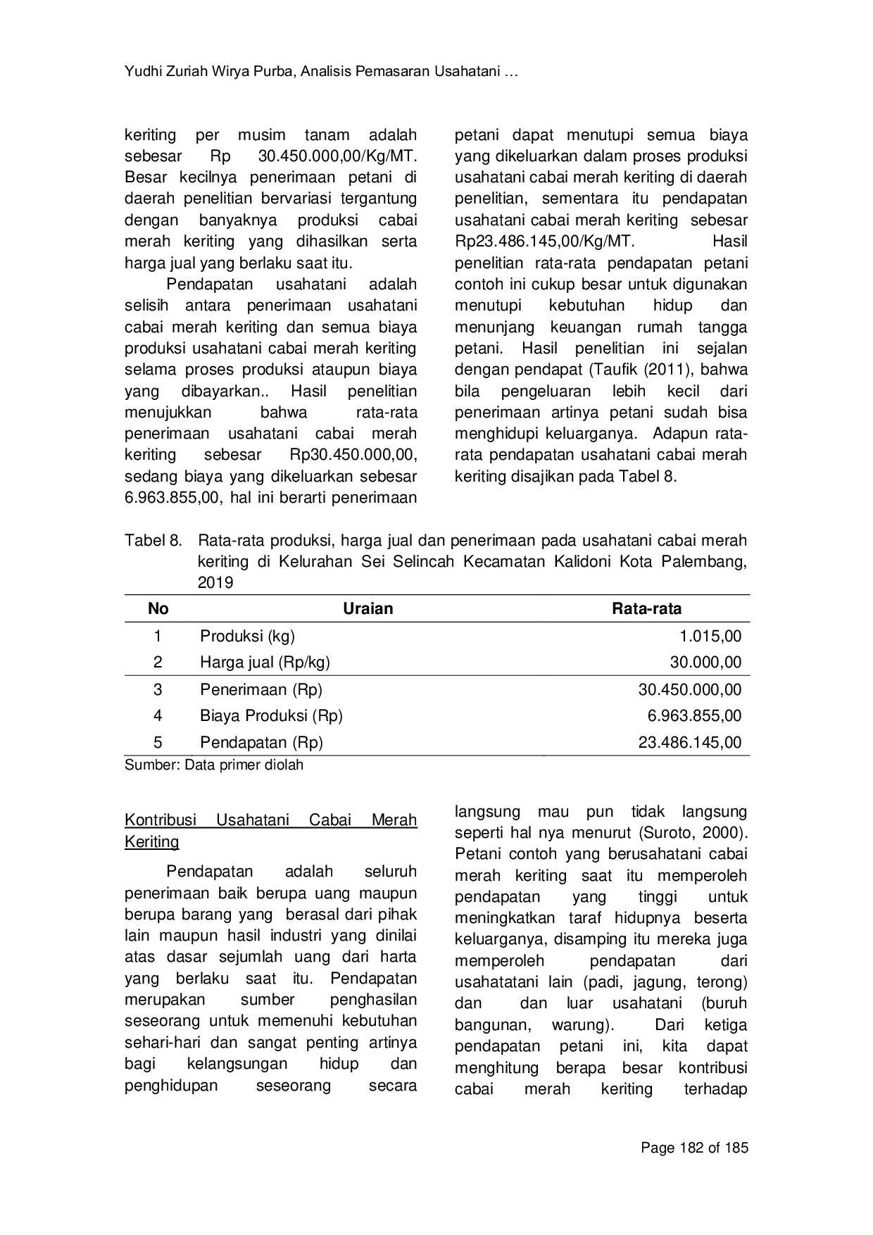 JURIS Analisis Pemasaran Usahatani Cabai Merah Keriting dan Kontribusinya Terhadap Pendapatan Keluarga di Kelurahan Sei Selincah Kecamatan Kalidoni Palembang