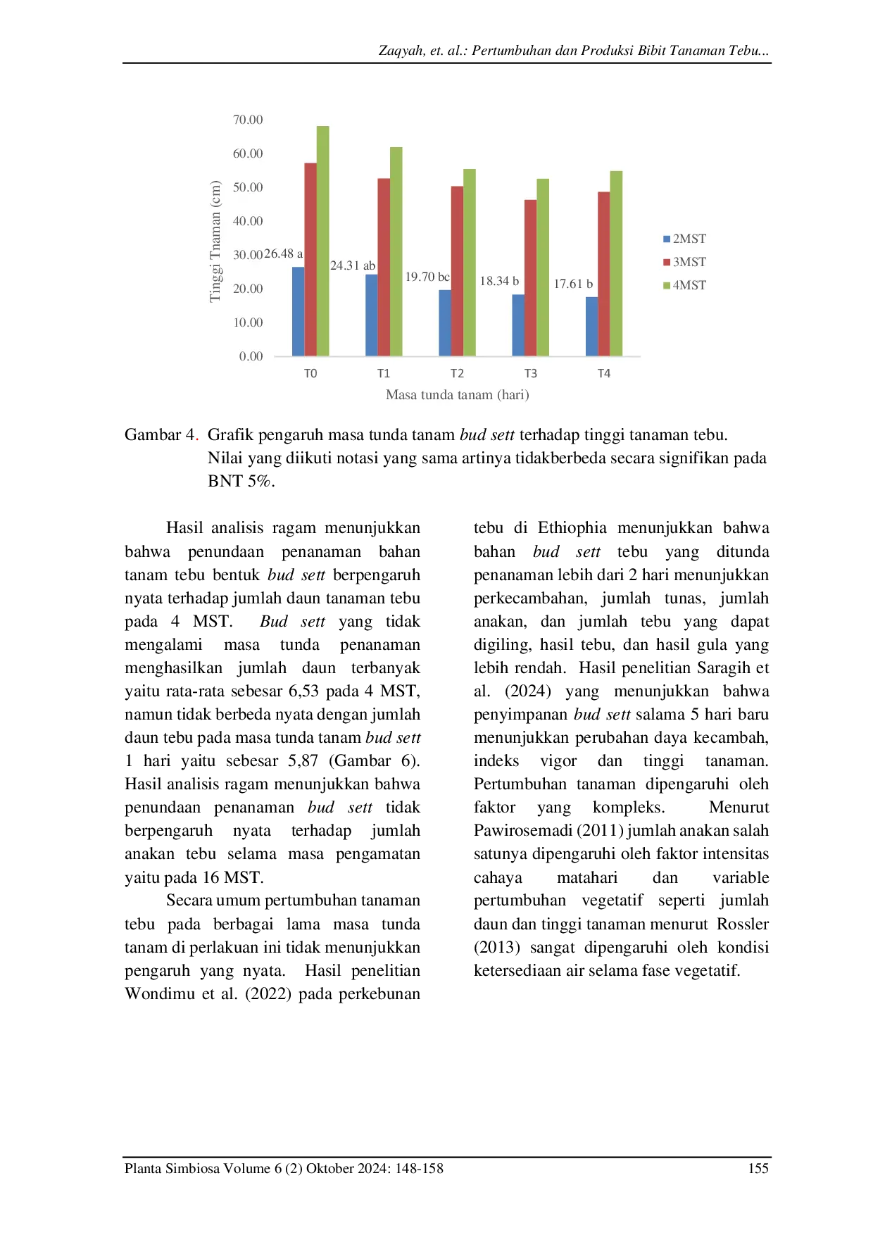 JURIS Growth and Production of Bud Sett Type Seedlings of Sugarcane Saccharum officinarum L at Various Planting Delay Periods