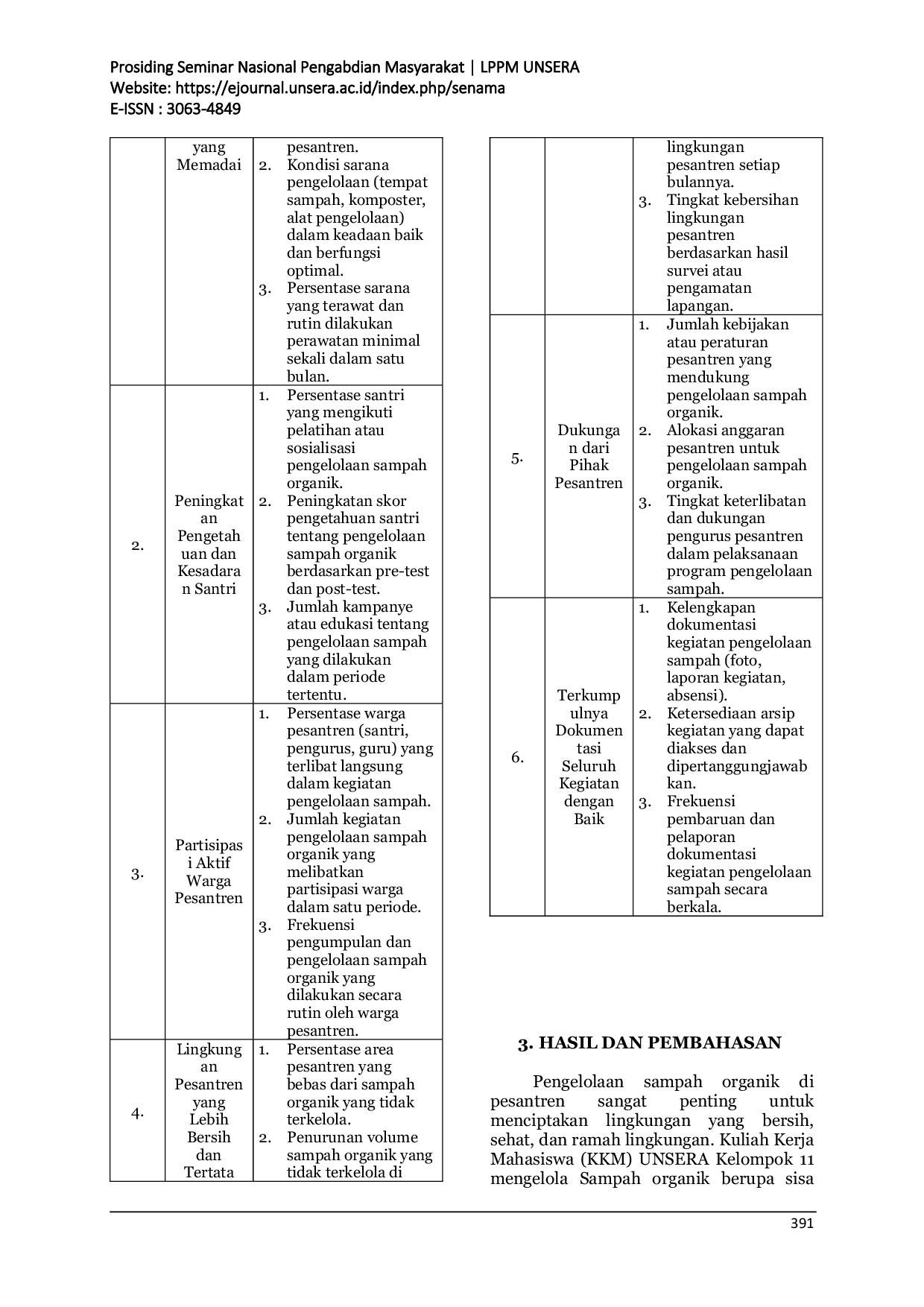 JURIS Efektivitas Sistem Pengelolaan Sampah Organik di Pesantren MAS Daar Al Ilmi Kota Serang