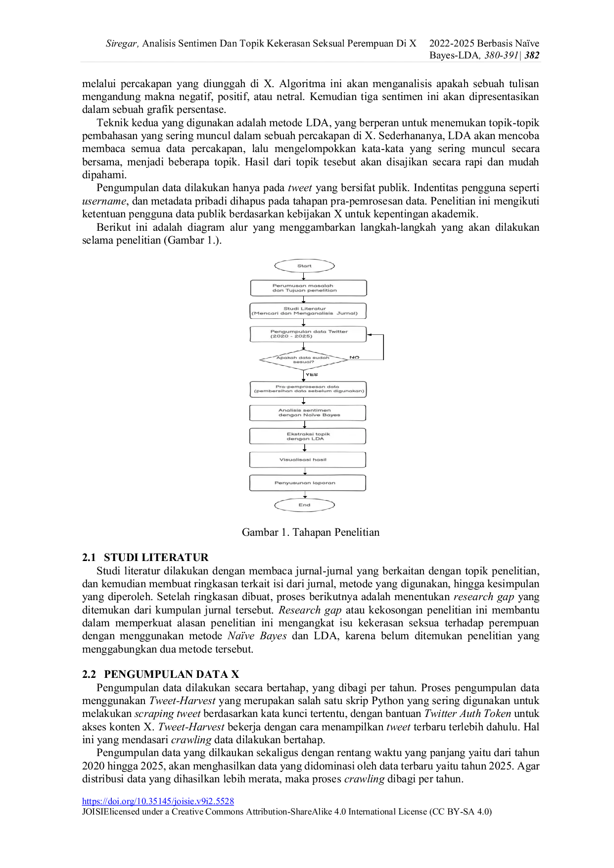 JURIS Analisis Sentimen dan Topik Kekerasan Seksual Perempuan di X 2022 2025 Berbasis Na ve Bayes LDA