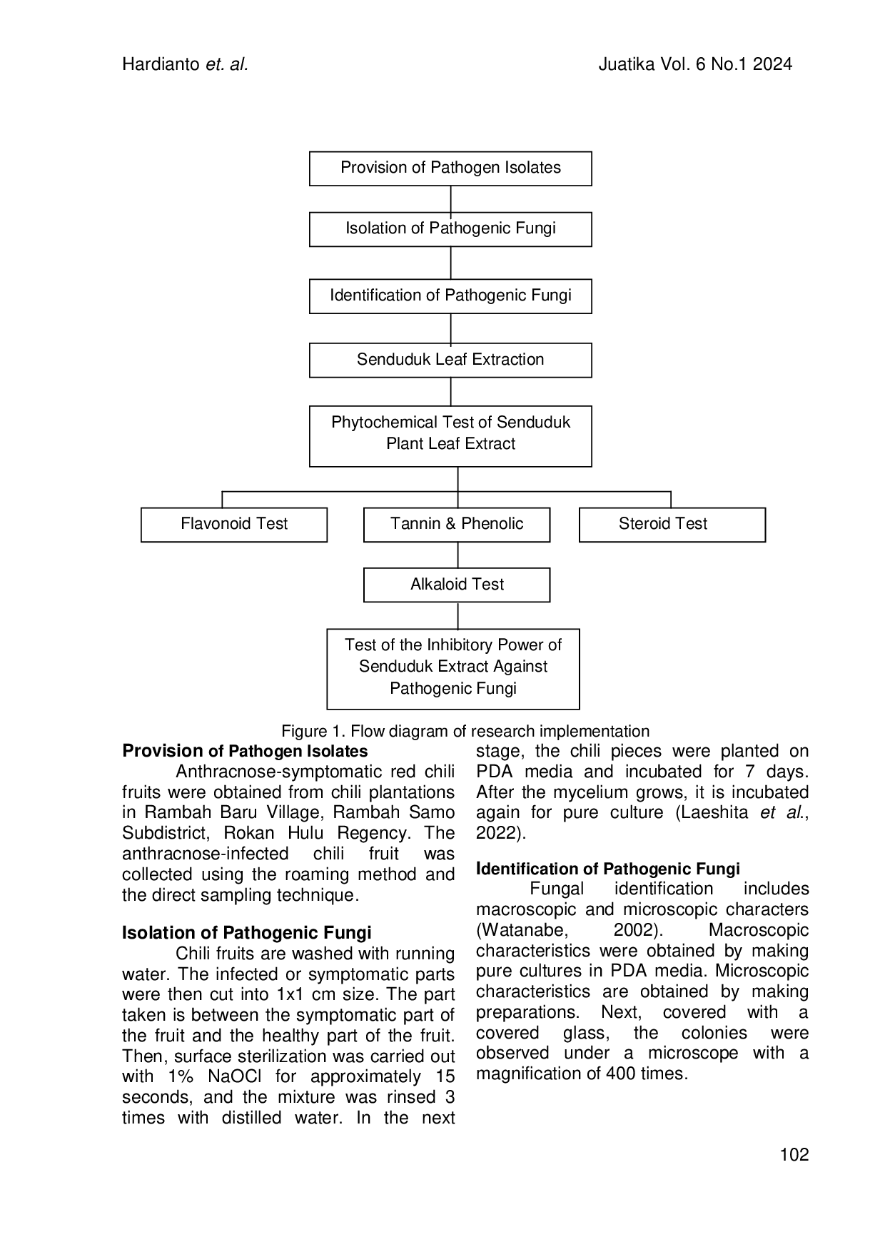 JURIS Test Of The Effectiveness Of Senduduk Leaf Extract Concentration Melastoma Malabrhaticum L Against Anthracnose Disease In Red Chili Commodities Capsicum Annuum L
