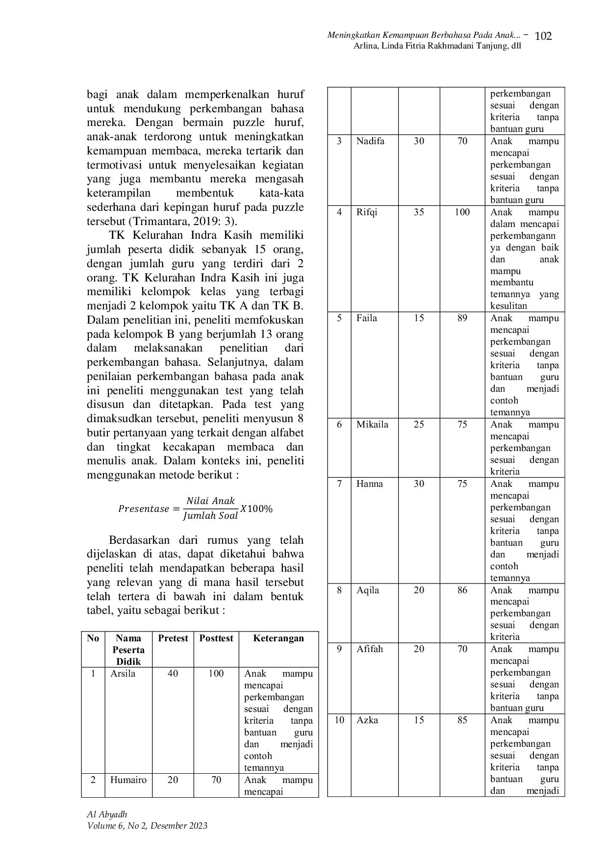 JURIS Meningkatkan Kemampuan Berbahasa Pada Anak Usia Dini Melalui Media Puzzle Huruf Di Tk Kelurahan Indra Kasih