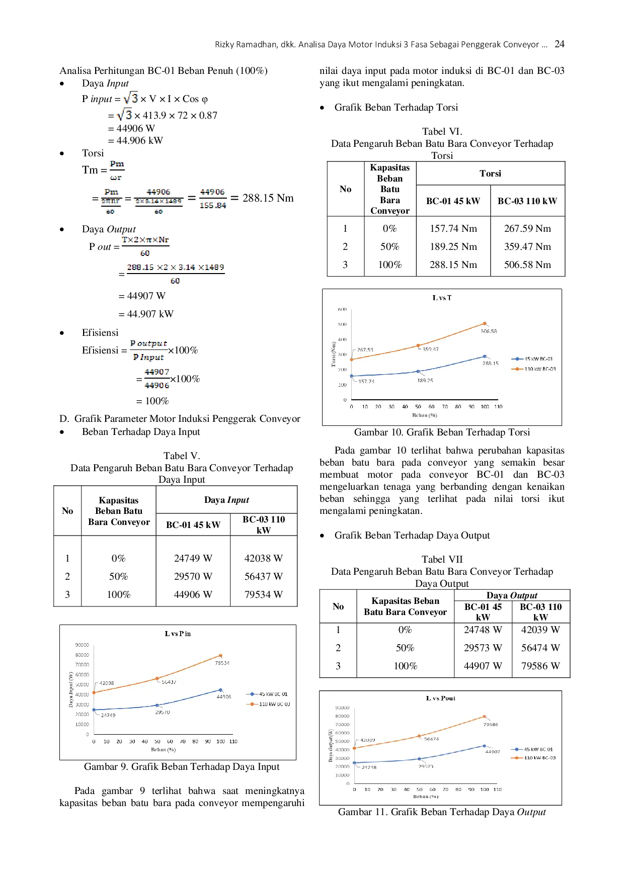 JURIS Analisa Daya Motor Induksi 3 Fasa Sebagai Penggerak Conveyor Di Pt Pesona Khatulistiwa Nusantara