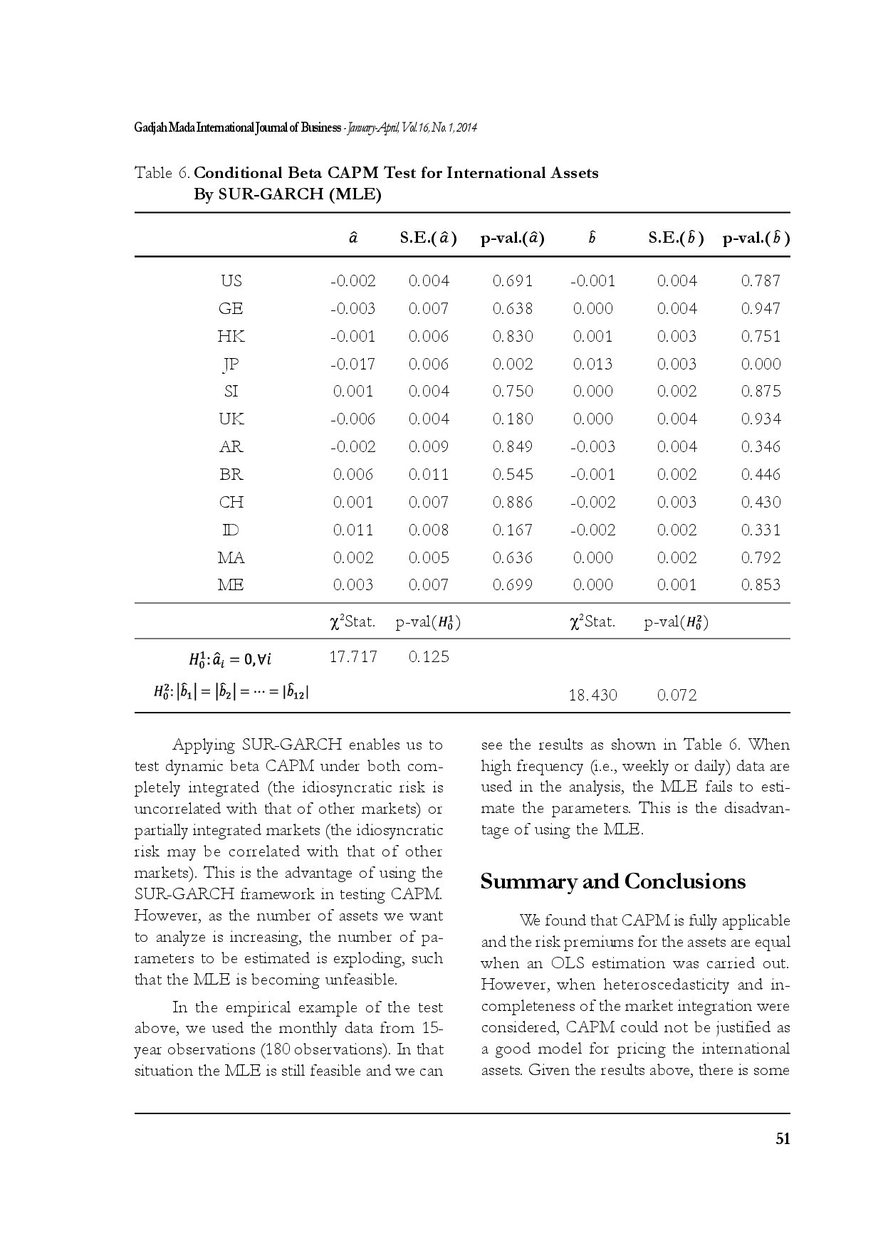 juris Stock Market Integration Are Risk Premiums of International Assets Equal