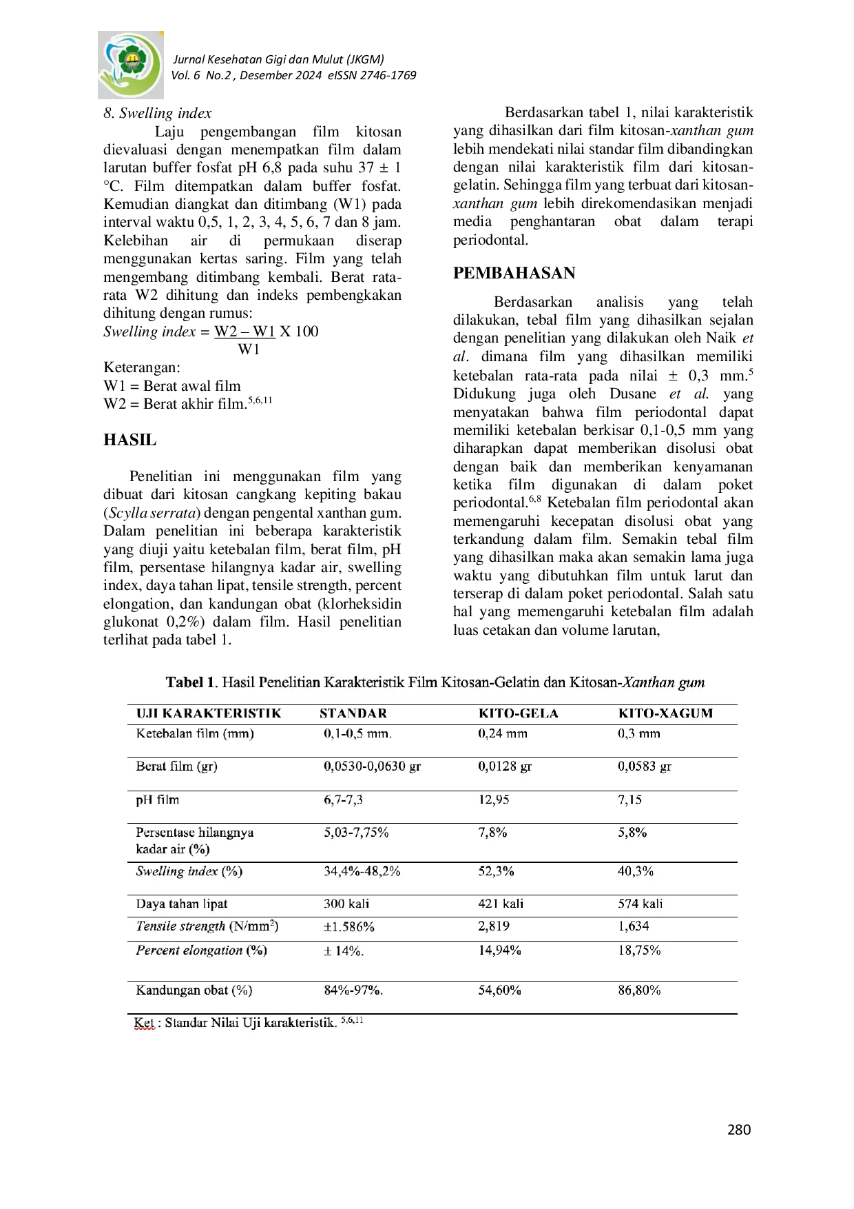 JURIS Perbedaan Karakteristik Film Kitosan Scylla Serrata dengan Pengental Gelatin dan Xanthan Gum sebagai Media Penghantaran Obat dalam Terapi Periodontal