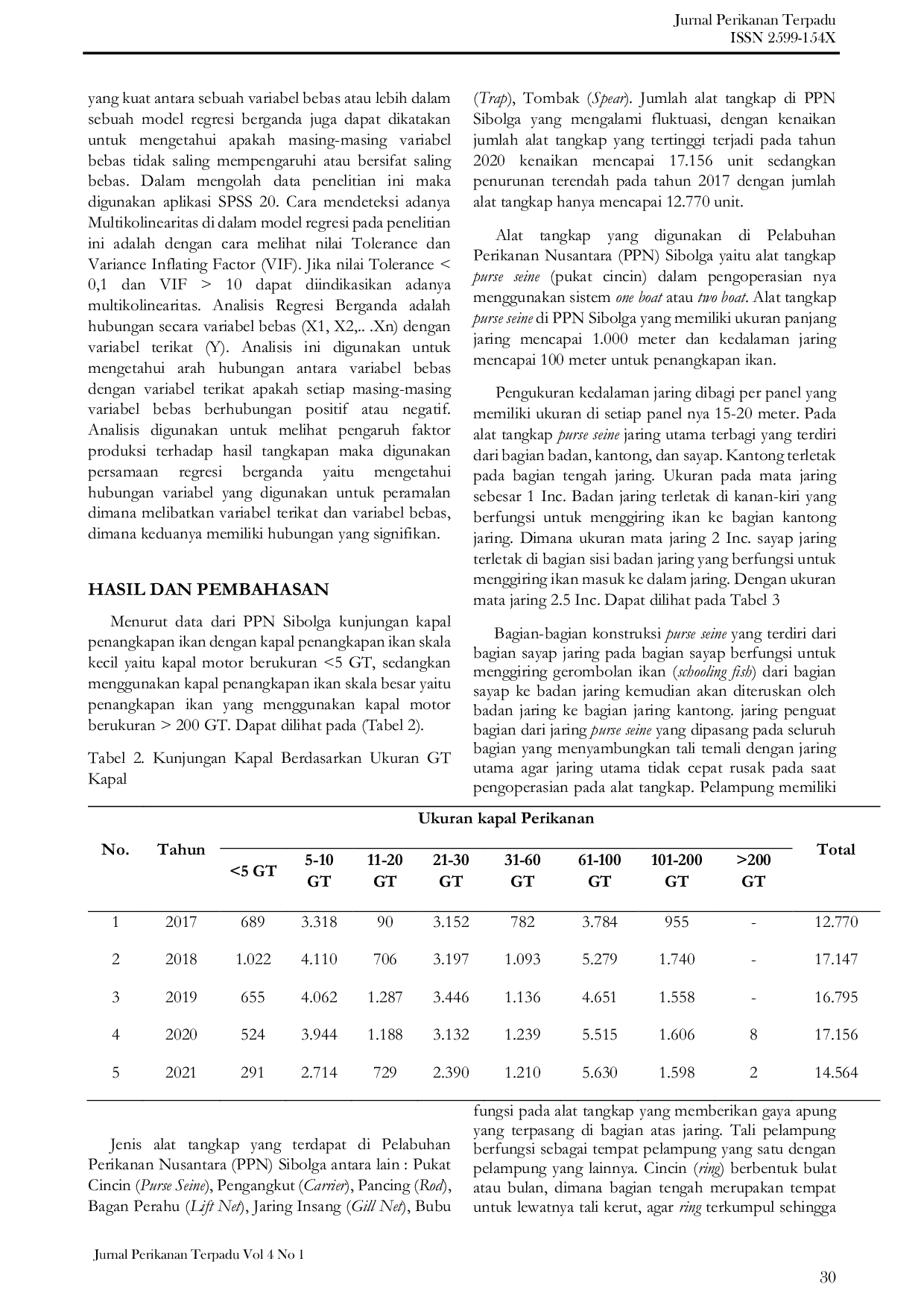 JURIS Pengaruh Faktor Faktor Produksi Terhadap Keberhasilan Operasi Penangkapan Purse Seine Di Pelabuhan Perikanan Nusantara PPN Sibolga