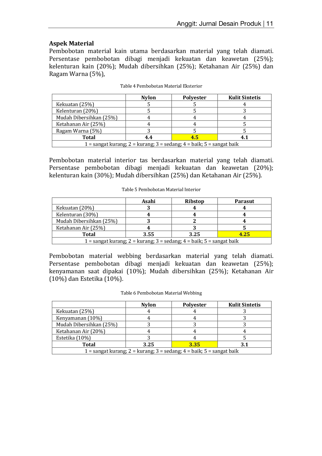 JURIS Perancangan Tas Olahraga Multipurpose Dengan Konsep Transformable Untuk Olahragawan