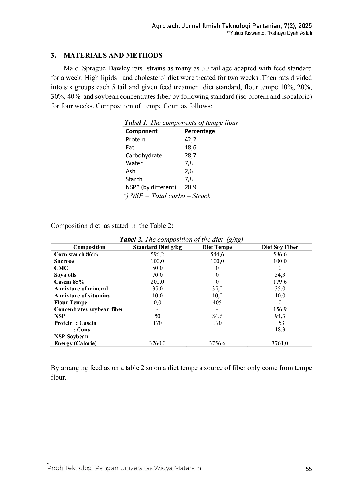JURIS Cholesterol Lowering Effects of Tempe Dietary Fiber On Rats