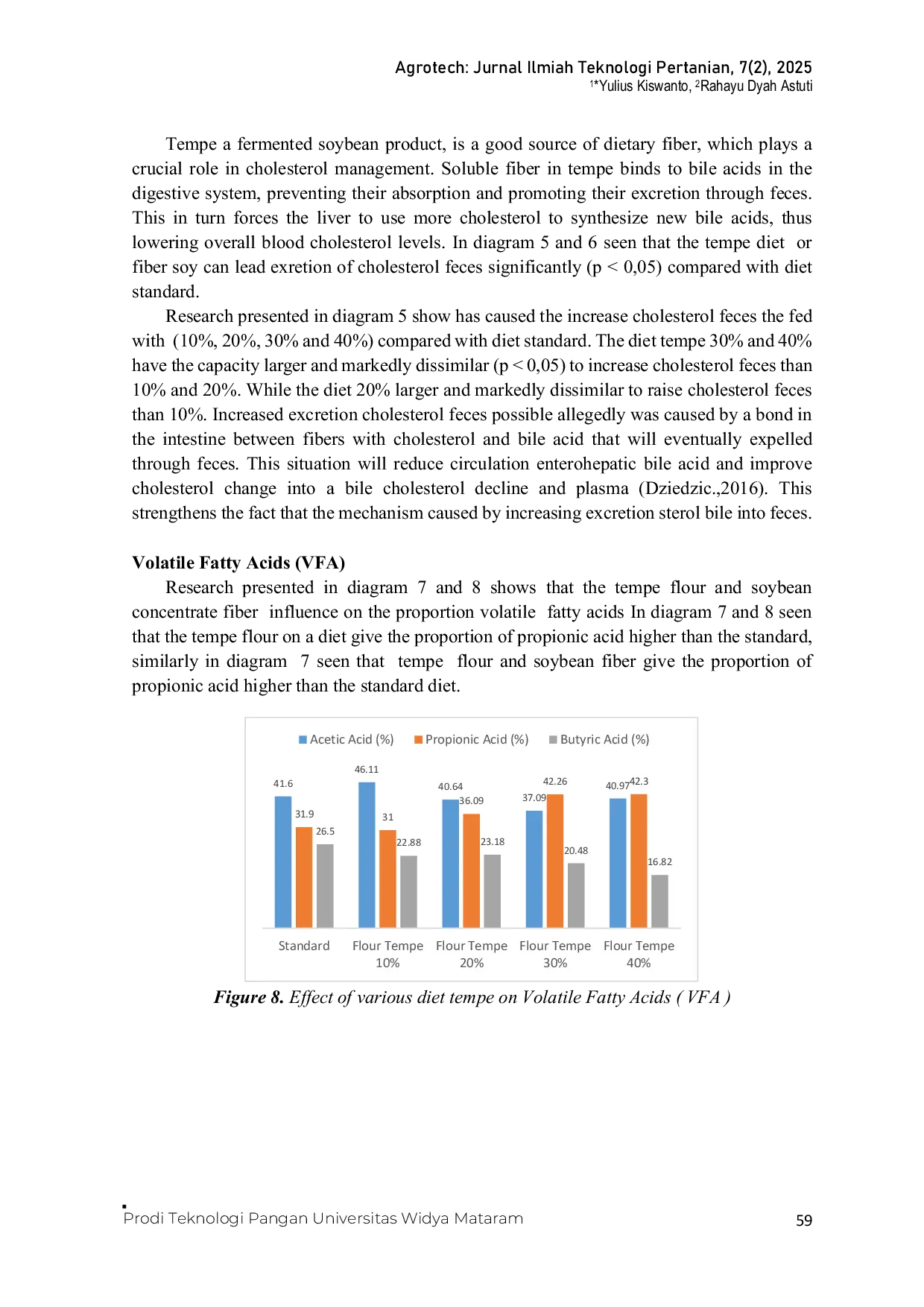 JURIS Cholesterol Lowering Effects of Tempe Dietary Fiber On Rats