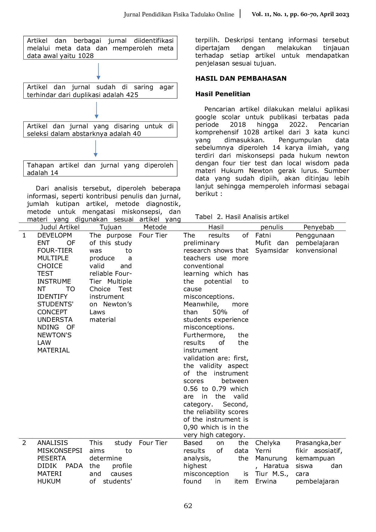 JURIS Analisis Miskonsepsi Hukum Newton Gerak Lurus Untuk Mengetahui Tingkat Pemahaman Siswa Menggunakan Four Tier Berbasis Local Wisdom