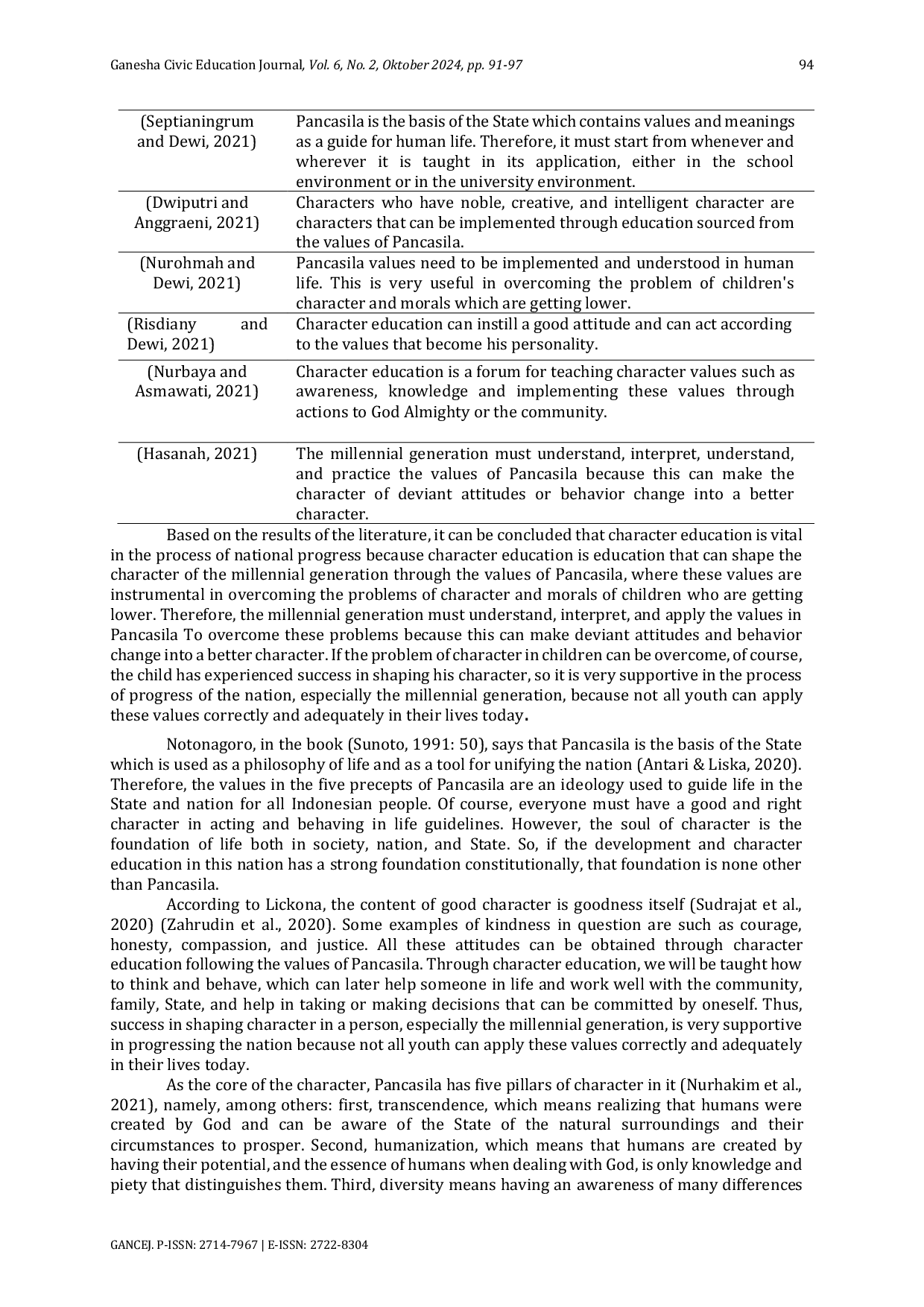 JURIS Implementation Of Pancasila Values In Character Education Of The Millennial Generation