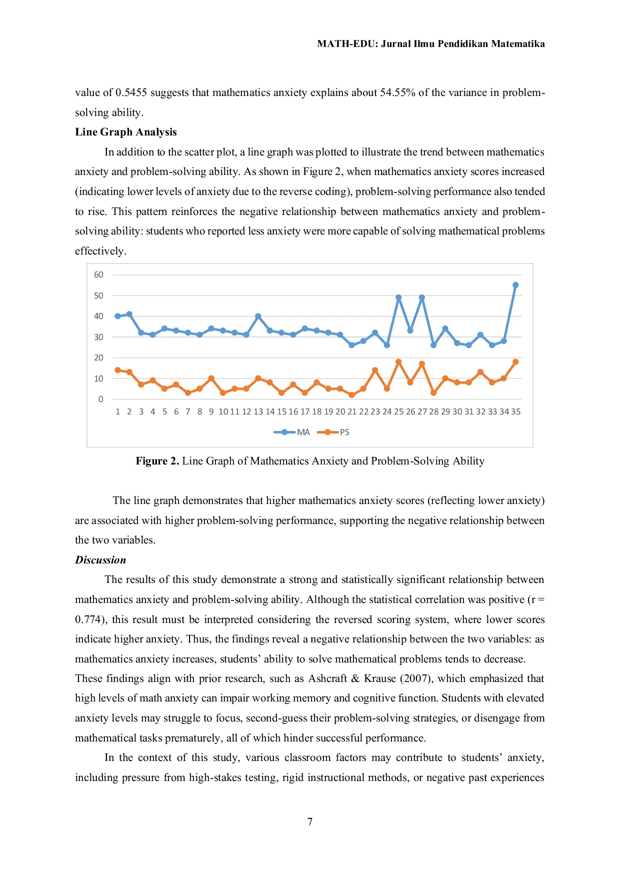 JURIS The Relationship Between Mathematics Anxiety and Problem Solving Skills among Junior High School Students in Indonesia