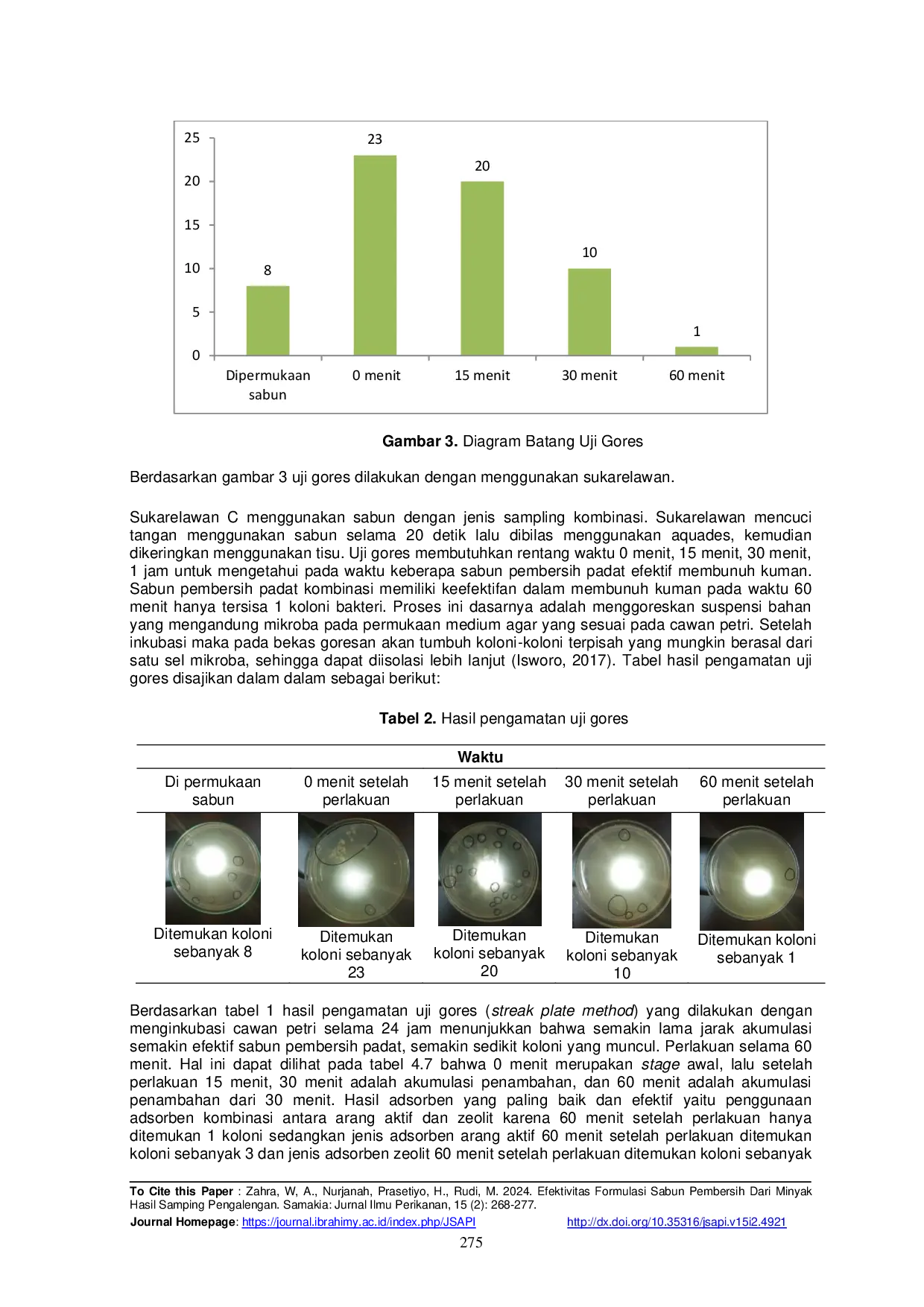 JURIS Efektivitas Formulasi Sabun Pembersih Dari Minyak Hasil Samping Pengalengan