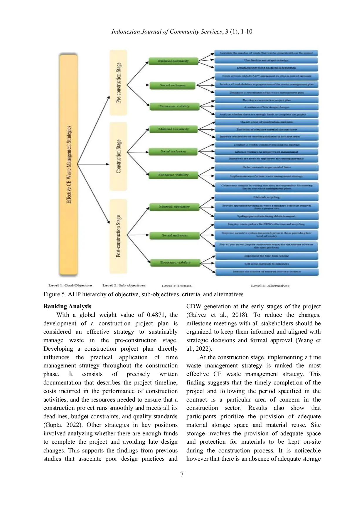JURIS An Integrative Approach for Sustainable Management of Construction and Demolition Waste in Antipolo City Philippines
