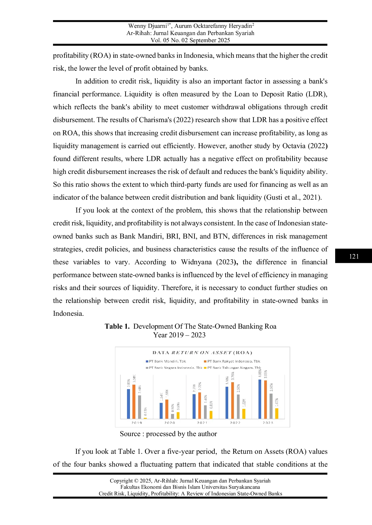 JURIS Credit Risk Liquidity Profitability A Review of Indonesian State Owned Banks