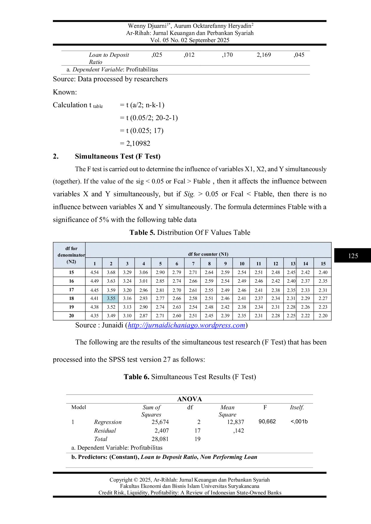 JURIS Credit Risk Liquidity Profitability A Review of Indonesian State Owned Banks