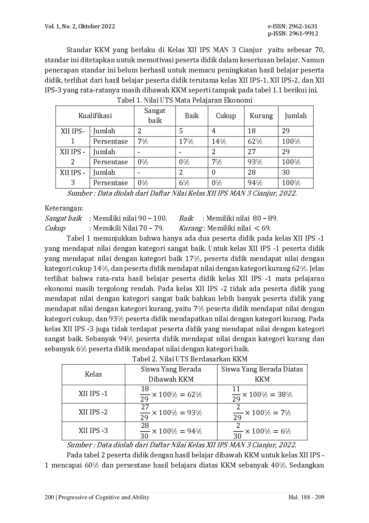 juris Pengaruh Media Pembelajaran Berbasis TIK Terhadap Pemahaman Konsep Siswa