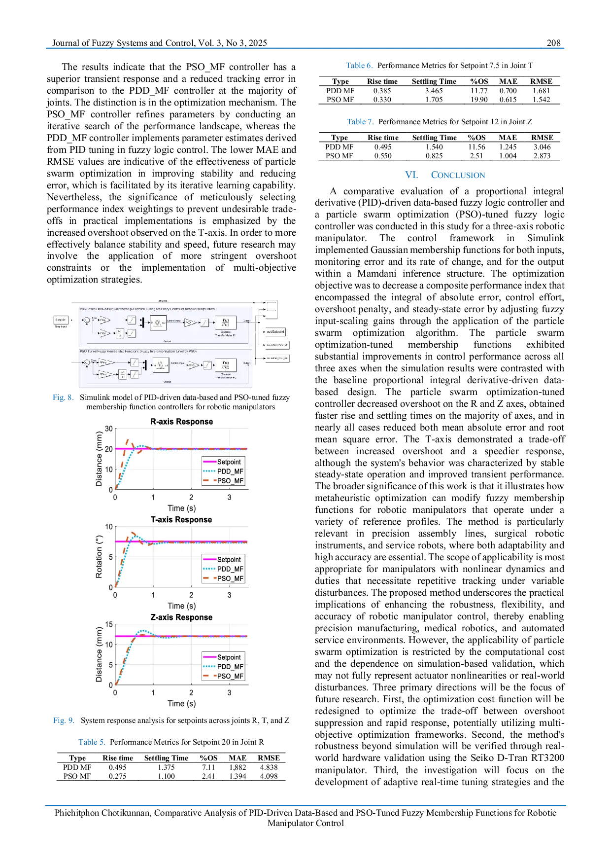 JURIS Comparative Analysis of PID Driven Data Based and PSO Tuned Fuzzy Membership Functions for Robotic Manipulator Control