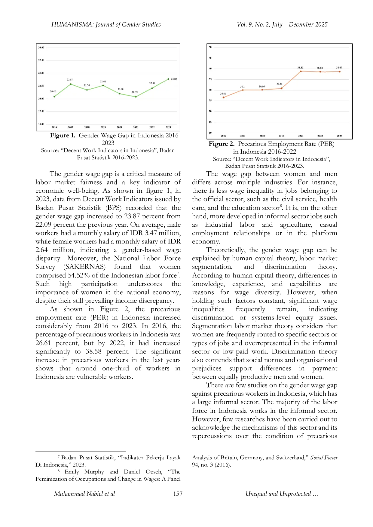 JURIS Unequal and Unprotected Exploring Gender Wage Gap Among Precarious Workers in Indonesia