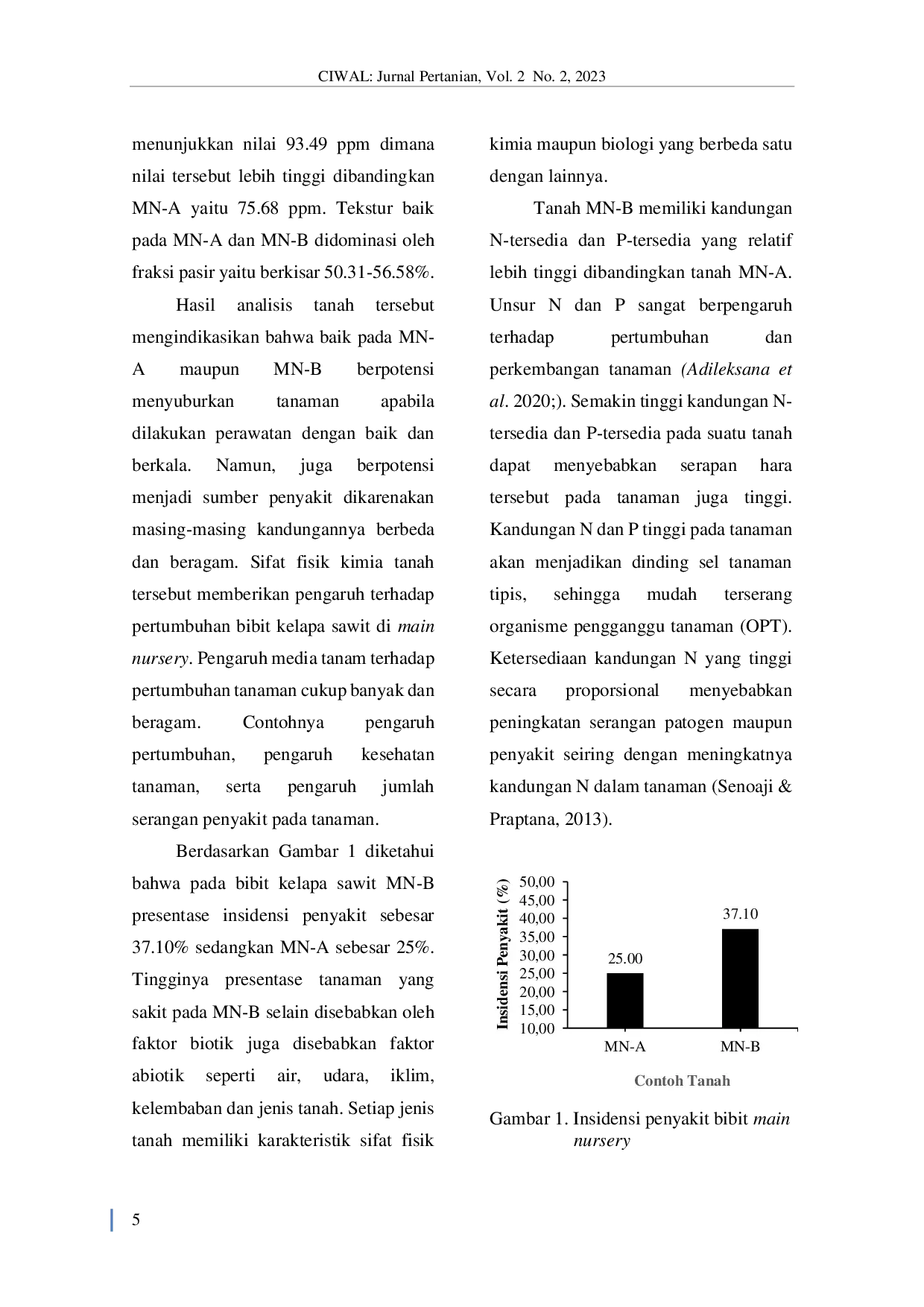 JURIS Pengaruh Sifat Tanah Terhadap Kejadian dan Keparahan Penyakit pada Kelapa Sawit Main Nursery