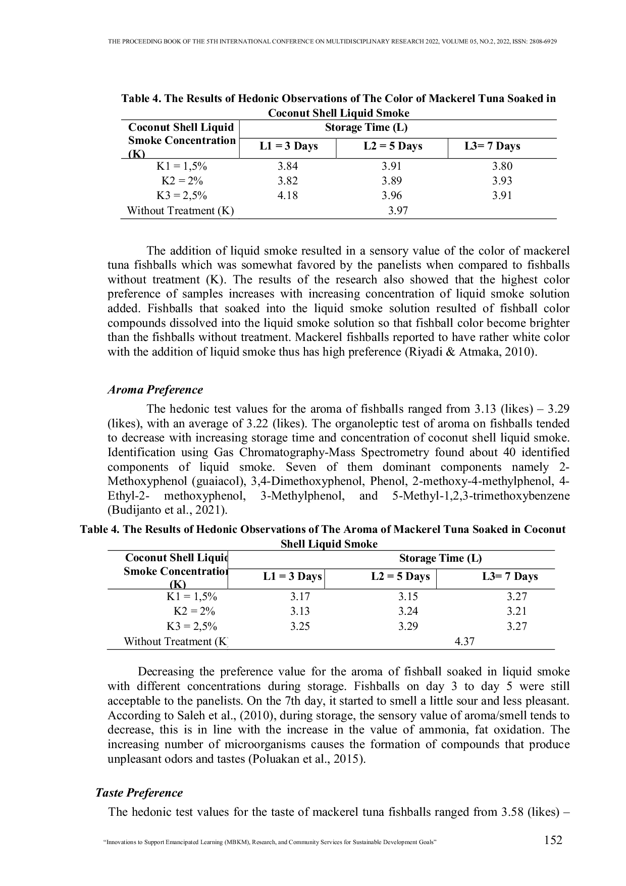 JURIS Hedonic Profile and Spoilage Detection of Mackerel Tuna Fish Balls Preserved with Coconut Shell Liquid Smoke During Storage