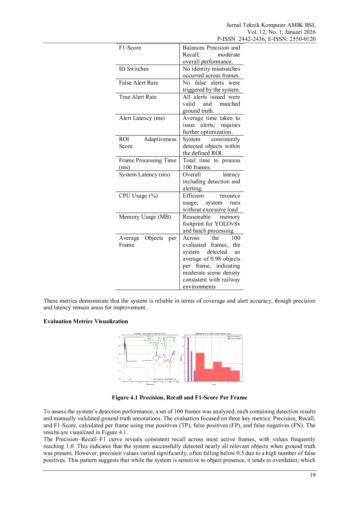 JURIS Intelligent Obstacle Detection And Warning System For Railroad Crossings Using Yolov8 And Bytetrack With Signal Triggered Response