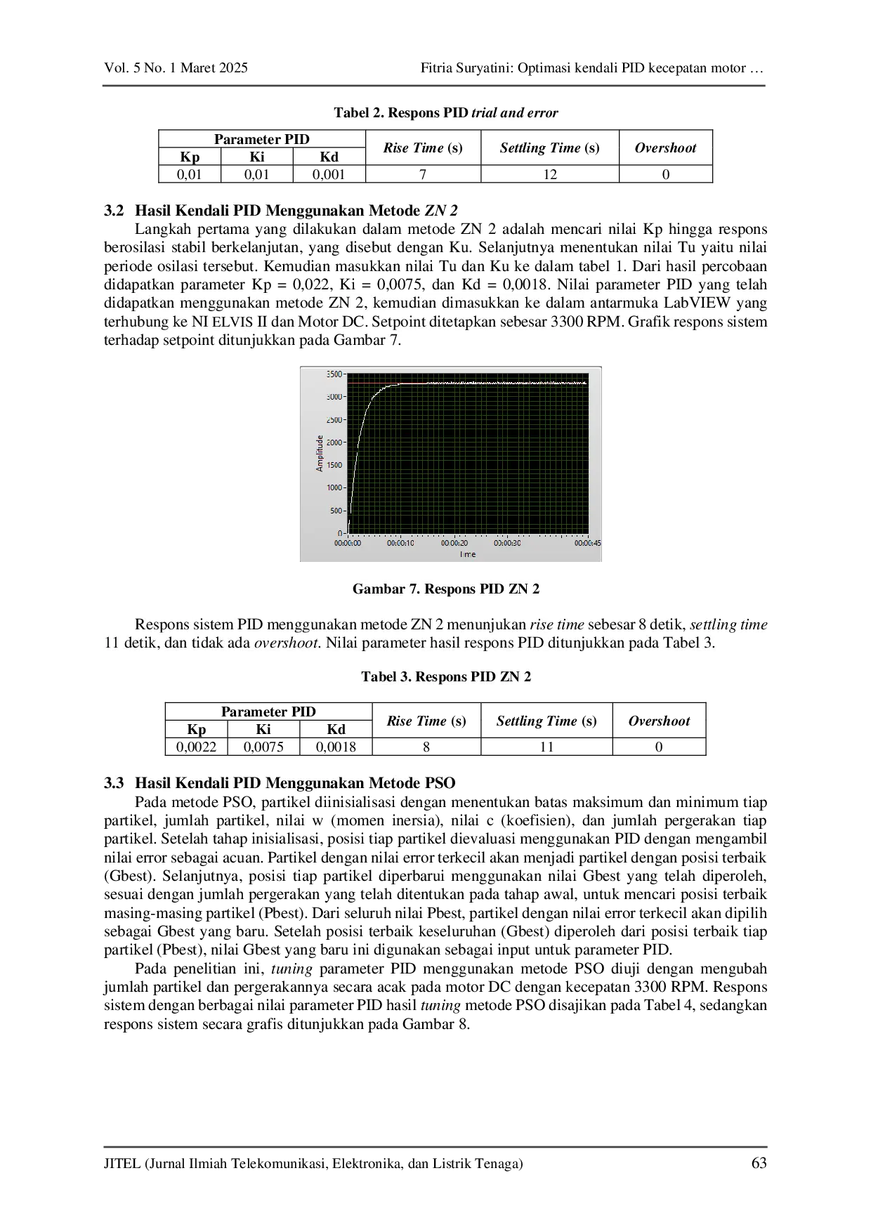 JURIS Optimasi kendali PID kecepatan motor DC dengan metode tuning particle swarm optimization