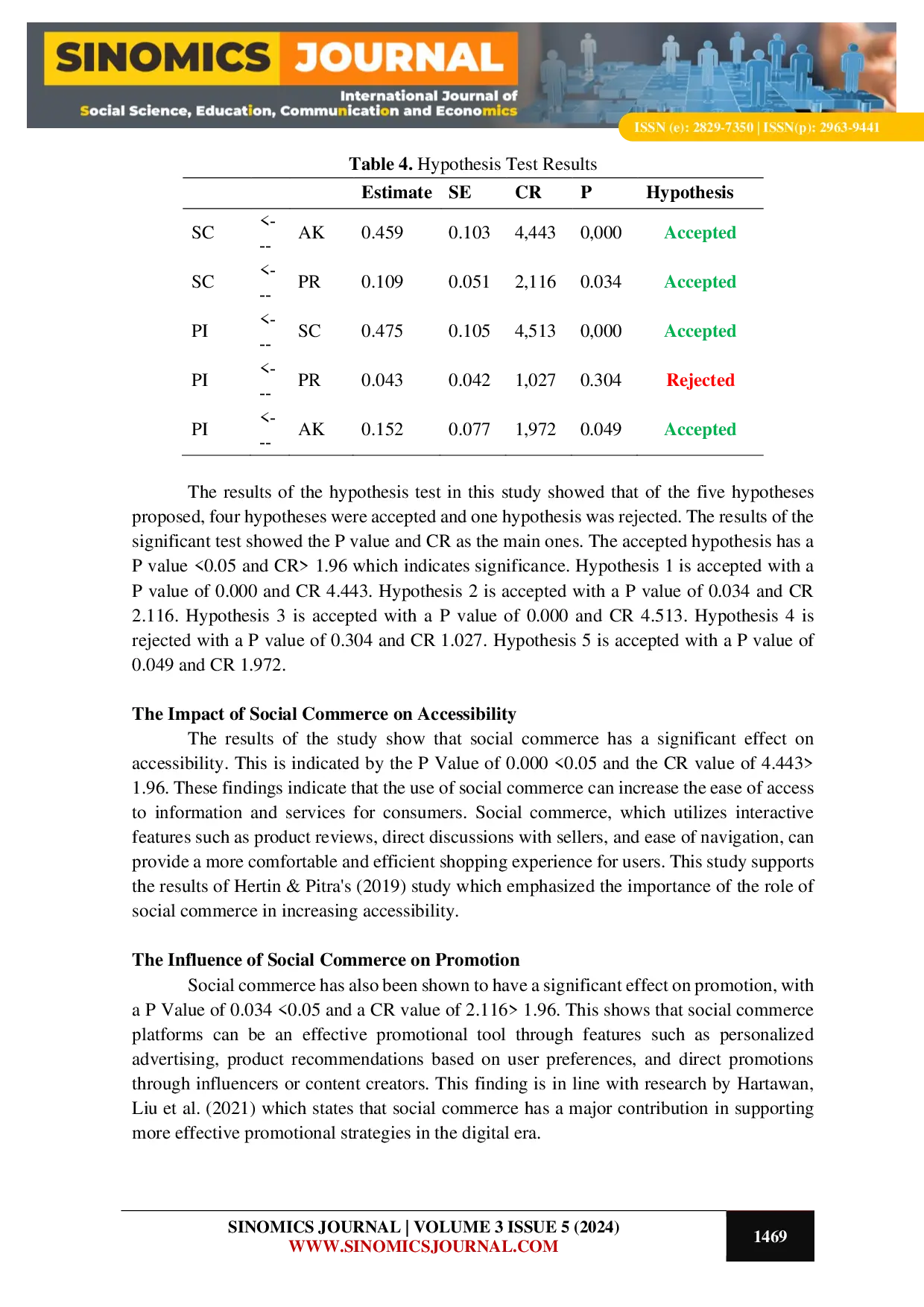JURIS Analysis of The Influence of Social Commerce Tiktok Shop on Purchase Intention