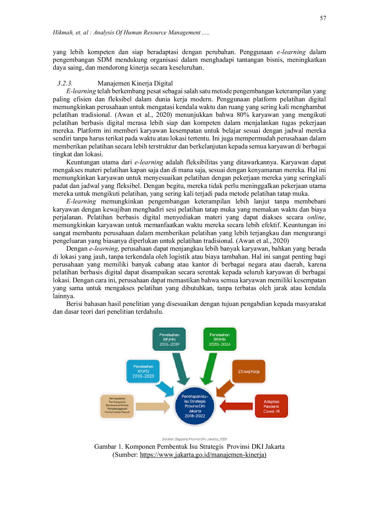 JURIS Analysis of Human Resource Management Strategies In Improving Organizational Performance In The Digital Era