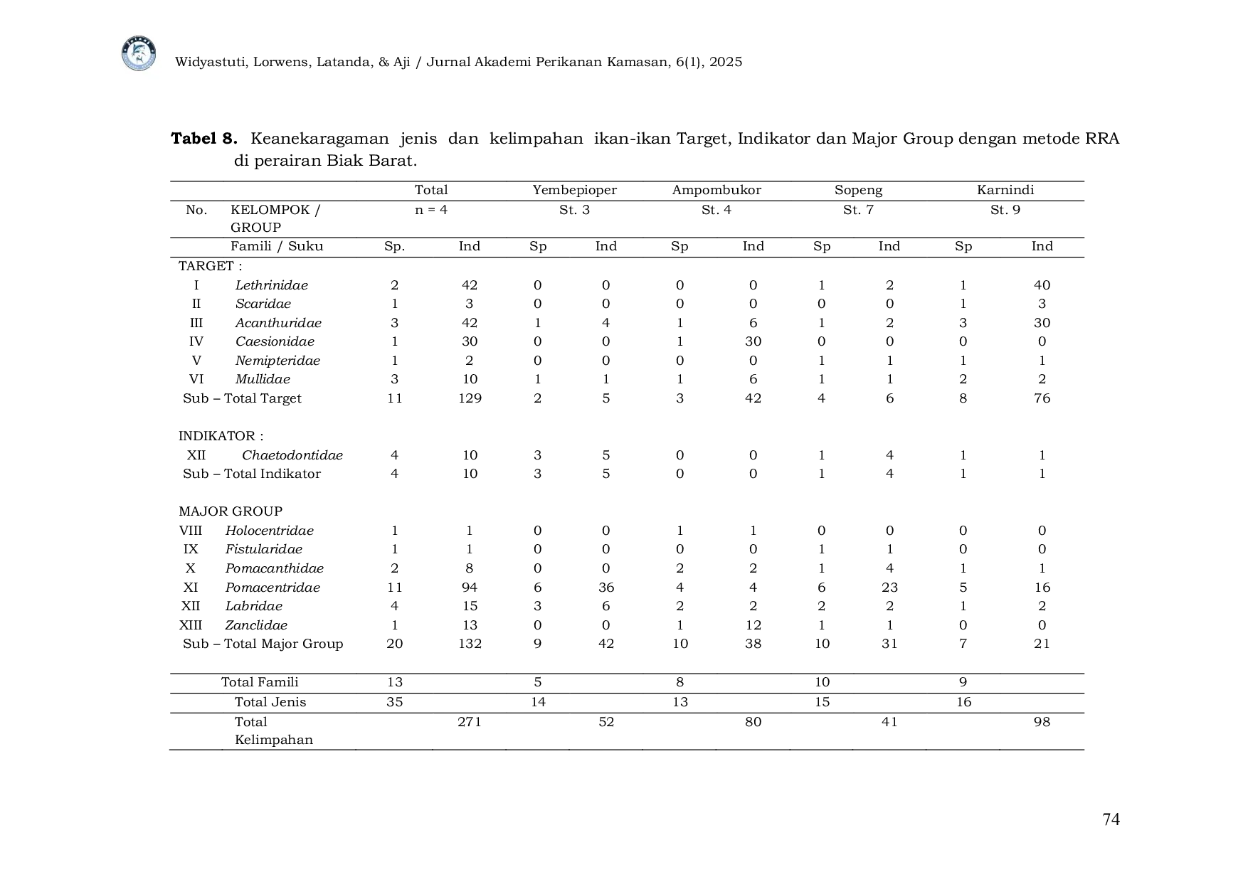 JURIS Komunitas Terumbu Karang dan Ikan di Pesisir Perairan Biak Barat Biak Papua