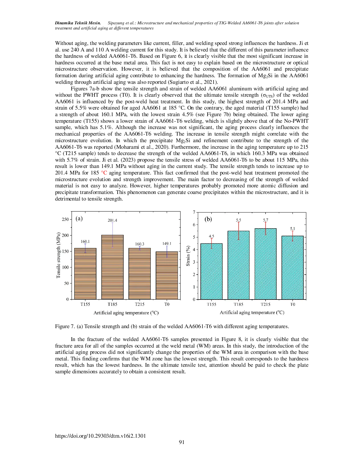 JURIS Microstructure and Mechanical Properties of TIG Welded AA6061 T6 Joints after Solution Treatment and Artificial Aging at Different Temperatures