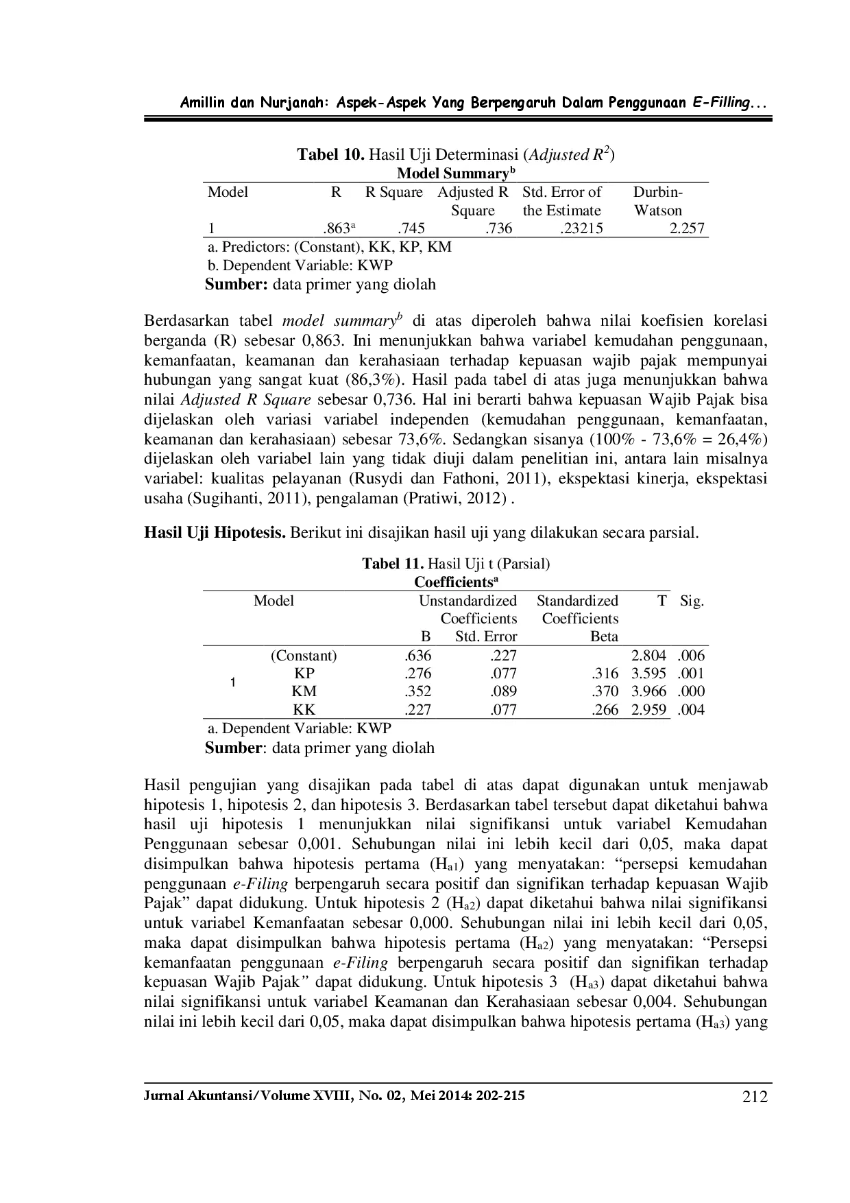 juris Aspek Aspek Yang Berpengaruh Dalam Penggunaan E Filling Administrasi Perpajakan Dan Dampaknya Terhadap Kepuasan Wajib Pajak